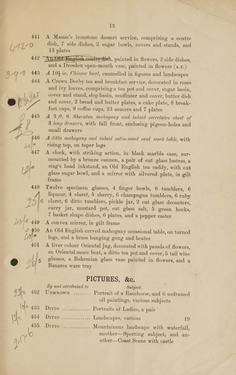 — 13 441 A Mason’s ironstone dessert service, comprising a centre Uy 41 70 dish, 7 side dishes, 2 sugar bowls, covers and stands, and  442 ngash. contretish, painted in flowers, 2 side dishes, and a Dresden open-mouth vase, painted in flowers (A.F.)  A Crown Derby tea and breakfast: service, decorated in roses and ivy leaves, comprising a tea pot and cover, sugar basin, | | ips cover and stand, slop basin, muffineer and cover, butter dish Be his and cover, 2 bread and butter plates, a cake plate, 8 break- A fast cups, 9 coffee cups, 23 saucers and 7 plates 445 A 3 ft. 6 Sheraton mahogany and inlaid secretaire chest of | 3 long drawers, with fall front, enclosing pigeon-holes and A small drawers > a 446 A ditto mahogany and inlaid satin-wood oval work table, with Lol® rising top, on taper legs 447 A clock, with striking action, in black marble case, sur- mounted by a bronze cannon, a pair of cut glass lustres, a ia stag’s head inkstand, an Old English tea caddy, with cut glass sugar bowl, and a mirror with silvered plate, in gilt frame 448 Twelve specimen glasses, 4 finger bowls, 6 tumblers, 6 liqueur, 4 claret, 5 sherry, 6 champagne tumblers, 6 ruby 4 J] @ claret, 6 ditto tumblers, pickle jar, 2 cut glass decanters, i curry jar, mustard pot, cut glass salt, 5 green hocks, 7 basket shape dishes, 6 plates, and a pepper caster LM 449 A convex mirror, in gilt frame 450 An Old English carved mahogany occasional table, on turned Ug legs, and a brass hanging gong and beater 451 A liver colour Oriental jug, decorated with panels of flowers, an Oriental sauce boat, a ditto tea pot and cover, 5 tall wine &amp; i | 4 glasses, a Bohemian glass vase painted in flowers, and a Benares ware tray PICTURES, &amp;c. By and attributed to Subject. 4. 452 UNKNOWN ......... Portrait of a Racehorse, and 6 unframed | oil paintings, various subjects Re od... csc Portraits of Ladies, a pair \\ ee a pe a Landscapes, various 19 NS ae Mountainous landscape with waterfall, } another—Sporting subject, and an- \| other—Coast Scene with castle