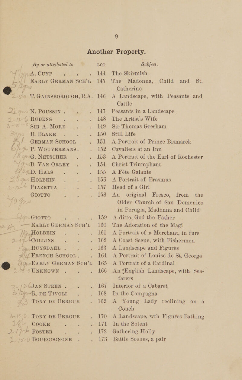 Another Property. By or attributed to LOT Subject. Prod. CUYP =<. . . 144 The Skirmish #+»{| EARLY GERMAN SCH’L 145 The Madonna, Child and St. D (19x &amp; LDPry Catherine 2-50 T.GAINSBOROUGH, R.A. 146 A Landscape, with Peasants and Cattle 25.9>< N. POUSSIN . ; . 147 Peasants in a Landscape 412-6 RUBENS eeeae . 148 The Artist’s Wife “Srr A. MORE . 149 Sir Thomas Gresham 42 B. BLAKE . ‘ . 150 Still Life ye / GERMAN SCHOOL . 151 <A Portrait of Prince Bismarck /.% P, WOUVERMANS. . 152 Cavaliers at an Inn WG, NETSCHER . . 153 A Portrait of the Earl of Rochester 774B. VAN ORLEY . . 154 Christ Triumphant OPoa WAS -. » . 155. A Fete Galante ee as fA HOLBEIN . : . 156 A Portrait of Erasmus 3-/2-* PIAZETTA .. . . 157 Head of a Girl GIOTTO : ‘ . 158 An _ original Fresco, from the Older Church of San Domenico in Perugia, Madonna and Child GIOTTO ‘ i . 159 A ditto, God the Father pp. ~~ HARLYGERMANSCH’L 160 The Adoration of the Magi sed //G,fA0OLBEIN ’ . 161 A Portrait of a Merchant, in furs 344 “COLLINS ; : . 162 A Coast Scene, with Fishermen &amp;g,.RUYSDAEL . . 163 A Landscape and Figures uf FRENCH SCHOOL. . 164 <A Portrait of Louise de St. George @ GQreWARLY GERMAN SCH’L 165 A Portrait of a Cardinal 2-/5-0 UNKNOWN . ‘ . 166 An*English Landscape, with Sea- farers Yr f 2 CJAN STEEN . , . 167 Interior of a Cabaret > LywdR, DE TIVOLI : . 168 In the Campagna ‘2 TONY DE BERGUE . 169A > Young: dady reelining onda Couch TONY DE BERGUE . 170 A Landscape, wth Figutes Bathing _ COOKE ; : . 17L In the Solent 2-| 7’ FOSTER me 2s V2 “Gathering Holly 515-0 BOURGOGNONE . . 173 Battle Scenes, a pair eo