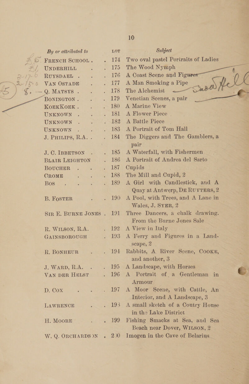 UNDERHILL RUYSDAEL VAN OSTADE KOEKKOEK . UNKNOWN UNKNOWN UNKNOWN JP ELIPS AR AA. J. GC. IBBETSON BLAIR LEIGHTON BOUCHER CROME Bos B. FoSTER Sir E. BURNE JONES . R. WILSON, R.A. GAINSBOROUGH R. BONHEUR J. WARD, R.A. VAN DER HELST D. Cox LAWRENCE H. MOORE : ts W.Q. ORCHARDS)N , 10 Two oval pastel Portraits of Ladies: The Wood Nymph A Coast Scene and Fig A Man Smoking a wae o sone The Alchemist <——“ wow Venetian Scenes, a pair A Marine View A Flower Piece A Battle Piece A Portrait of Tom Hall The Diggers and The Gamblers, a pair A Waterfall, with Fishermen A Portrait of Andrea del Sarto Cupids The Mill and Cupid, 2 A Girl with Candlestick, and A Quay at Antwerp, DE RUYTERS, 2 A Pool, with Trees, and A Lane in Wales, J. SYER, 2 = Three Dancers, a chalk drawing. From the Burne Jones Sale A View in Italy A Ferry and Figures in a. Land- scape, 2 Rabbits, A. River Scene, COOKE, and another, 3 | A Landscape, with Horses ne A Portrait of, a Gentleman in € Armour A Moor Scene, with Cattle, An Interior, and A Landscape, 3 A small sketch of a Coutry HhoUge in the Lake District Fishing Smacks at Sea, and Sea Beach near Dover, WILSON, 2. Imogen in the Cave of Belarius_