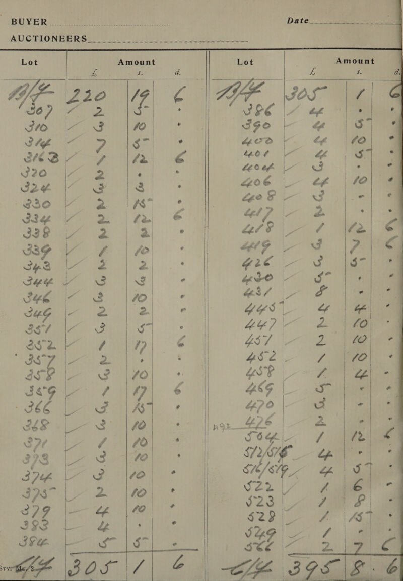            Lot Amount Lot Amount a ere: Shes: s a. 1) Ae i 4 s. d. YF |\Z10 \f C SIE JOS” |7| G SOP i 2 F SEE bof ma ropif a get tds Be 7, ae 3Go }/ @ |5)] 4 OE ie ae) | ECO. St Te BeSr 7 |f € 00S ae SAO er ae ‘ Ke o40) os Si we 32¢ ~ Ce “oe | af 40; ¢ 230 ee s' | $7 . &lt;i - ¥ He YY 2ii“¢ 2 oe Se agi |e) me JSF F ff | J 7 Shear in 2 FS ae Suge t S Ss ¢ iS aaa eee 2 iw” CE | SEG | 2 2. ae Y | Bi = S37. 3 37 . o a Se 7) | 2° | wie pe: es / er gS Cs at / “ie JSG / r4 Mb ft e e : B66 Meg ‘ a | ae co 4 - 3 . ? pow a 4 “a S7¢ ae : / (2 “ 372 3 -— i ie cy 2 : 4 jie) ° 379 |\— &amp; ' i 393 de ; pie i &lt;i v ral   