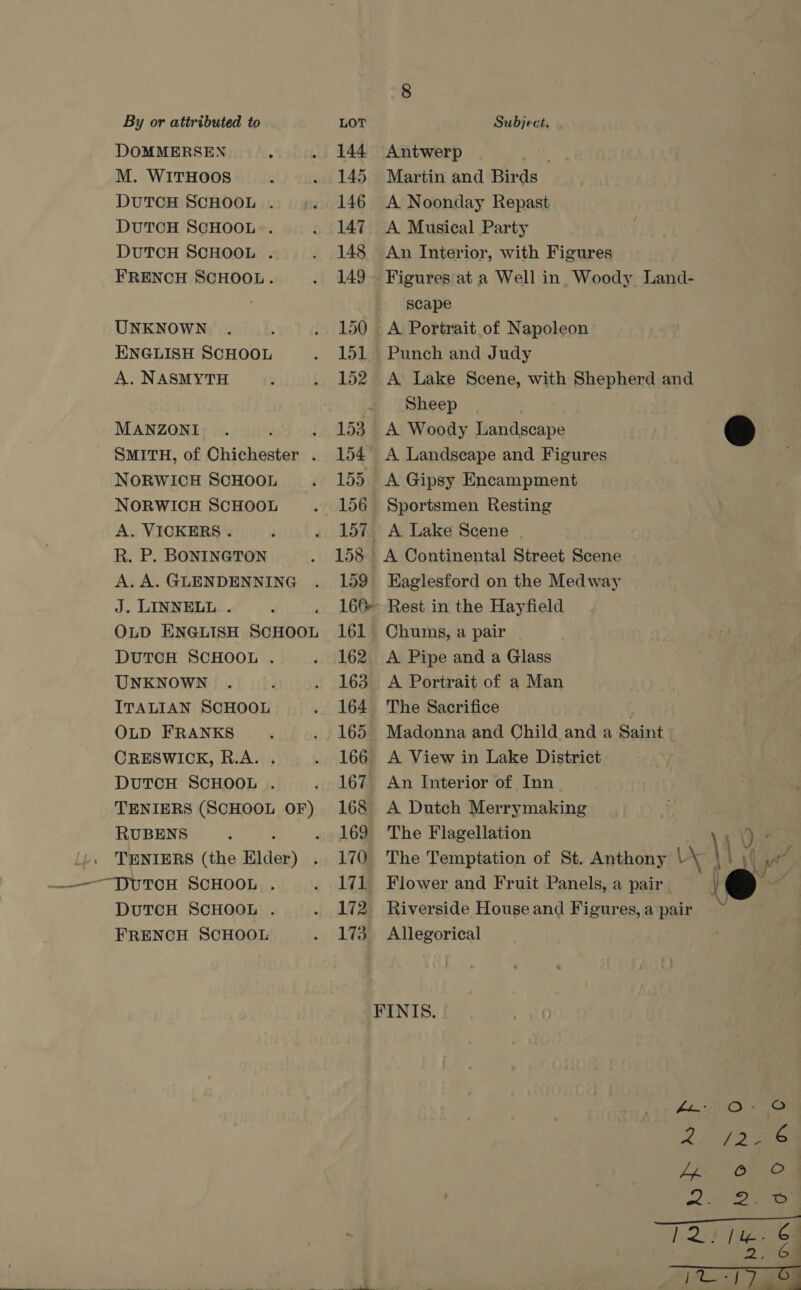 DOMMERSEN M. WITHOOS DUTCH SCHOOL . DUTCH SCHOOL . DUTCH SCHOOL . FRENCH SCHOOL. UNKNOWN ENGLISH SCHOOL A. NASMYTH MANZONI ; SMITH, of Chichester . NORWICH SCHOOL NORWICH SCHOOL A. VICKERS. R. P. BONINGTON A. A. GLENDENNING J. LINNELL . OLD ENGLISH sate DUTCH SCHOOL . UNKNOWN ITALIAN SCHOOL OLD FRANKS CRESWICK, R.A. . DUTCH SCHOOL . TENIERS (SCHOOL OF) RUBENS : . TENIERS (the Elder) . ——— JPUTCH SCHOOL . DUTCH SCHOOL . FRENCH SCHOOL 144 145 146 147 148 149 151 152 154 155 156 161 162 163 164 165 166 167 168 169 170 171 172 173 Antwerp Martin and Birds A Noonday Repast A Musical Party An Interior, with Figures Figures at a Well in, Woody Land- scape A Portrait of Napoleon: Punch and Judy A Lake Scene, with Shepherd and Sheep A Woody Landscape @ A Landscape and Figures A Gipsy Encampment Sportsmen Resting A Lake Scene Eaglesford on the Medway Rest in the Hayfield Chums, a pair A Pipe and a Glass A Portrait of a Man The Sacrifice . Madonna and Child and a Saint A View in Lake District An Interior of Inn A Dutch Merrymaking . The Flagellation 1 \) The Temptation of St. Anthony \\ \' 1 af Ca Flower and Fruit Panels, a pair j Riverside House and Figures,a pair ~ Allegorical r FINIS.