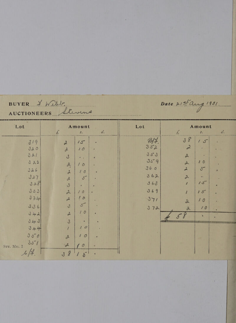 BUYER OY [pete | Date p/4Qu¢ AUCTIONEERS    Lot        Sty. Mu. 3 oh 