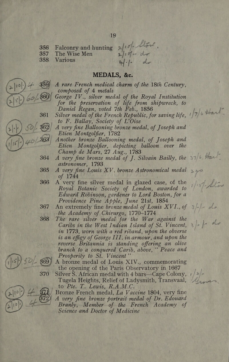 356 Falconry and hunting rf oe Ae #y 357 The Wise Men a.) of -- hy te 358 Various 4] -|- teh MEDALS, &amp;c. Lp $59) A rare French medical charm of the 18th Century, erie composed of 4 metals LoL George IV., silver medal of the Royal Institution —T for the preservation of life from shipwreck, to Daniel Regan, voted 7th Feb., 1856  to F. Ballay, Soctety of L’Otse yoo, Etten Montgolfier, 1782 463 | Another bronze Ballooning medal, of Joseph and _ Etien Montgolfier, depicting balloon over the Champ de Mars, 27 Aug., 1783  spat - rd ‘ fate! . astronomer, 1793 365 A very fine Louis XV. bronze Astronomical medal of 1744 366 A very fine silver medal in glazed case, of the Royal Botanic Society of London, awarded to Edward Robinson, gardener to Lord Boston, for a Providence Pine Apple, June 21st, 1854 the Academy of Chirurgo, 1770-1774 368 The rare silver medal for the War against the in 1773, worn with a red riband, upon the obverse is an effigy of George III. in armour, and upon the reverse Britannia is standing offering an olive branch to a conquered Carib, above, “‘ Peace and ft) ho OF Prosperity to St. Vincent ’”’ (ish 5 ¢/- 869) A bronze medal of Louis XIV., commemorating NLS the opening of the Paris Observatory in 1667 370 Silver S. African medal with 4 bars—Cape Colony, Tugela Heights, Relief of Ladysmith, Transvaal, pe tO! Bie. 1). Lewts,..R,A.M.C. / Bronze French medal, La Vaccine 1804, very fine ) A very fine bronze portrait medal of Dr. Edouard — Branly, Member of the French Academy of Science and Doctor of Medicine  Ww ~