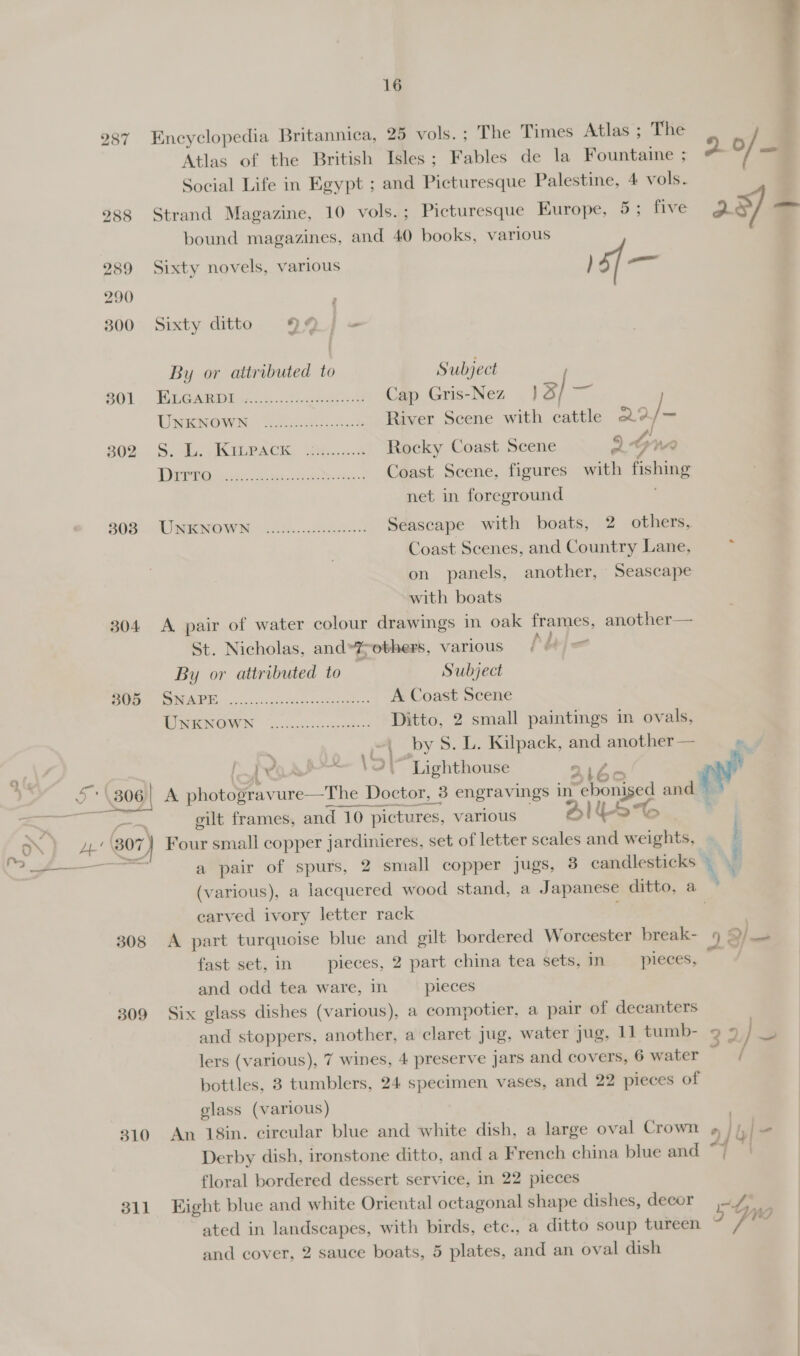  287 Encyclopedia Britannica, 25 vols. ; The Times Atlas ; The Atlas of the British Isles; Fables de la Fountaine ; A Of a Social Life in Egypt ; and Picturesque Palestine, 4 vols. 288 Strand Magazine, 10 vols.; Picturesque Europe, 5; five 2x —_ bound magazines, and 40 books, various 289 Sixty novels, various } 5/ — 290 300 Sixty ditto 99 ] = By or attributed to Subject S01 MGC AR ana. Cap Gris-Nez 13/ F Unenawn G23 .5-s River Scene with cattle 2? / ~ 302.) Sig KRILPACK, 28.,.2-% Rocky Coast Scene PUB ese seks A oe; Coast Scene, figures with fishing net in foreground 8028). (mm wOWN: Galk...dieset. Seascape with boats, 2 others, Coast Scenes, and Country Lane, . on panels, another, Seascape with boats 304 <A pair of water colour drawings in oak ra another— St. Nicholas, and»%>others, various hbeje  By or attributed to Subject PE EN: oxo tgir ees otras A Coast Scene WORIENOWEN ooo. 0s. sqeegeee Ditto, 2 small paintings in ovals, é A by 5. L. ae and another — vo Arr \o| ‘Lighthouse 214 ay ) '\306) A peoitoerize The Di Doctor, 8 engravings in hon sed and ein gilt frames, and 10 pictures, various AILS i> 5 ‘307 Four small copper jardinieres, set of letter o and weights, — a pair of spurs, 2 small copper jugs, 3 candlesticks » (various), a lacquered wood stand, a Japanese ditto, a ~ carved ivory letter rack eit 308 A part turquoise blue and gilt bordered Worcester break- 9 2/ fast set, in pieces, 2 part china tea sets, in pieces, ip: and odd tea ware, in pieces 309 Six glass dishes (various), a compotier, a pair of decanters and stoppers, another, a claret jug, water Jug, 11 tumb- 3 2) 3 lers (various), 7 wines, 4 preserve jars and covers, 6 water / bottles, 3 tumblers, 24 specimen vases, and 22 pieces of glass (various) 810 An 18in. circular blue and white dish, a large oval Crown » Derby dish, ironstone ditto, and a French china blue and ~ > floral bordered dessert service, in 22 pieces 311 Eight blue and white Oriental octagonal shape dishes, decor ated in landscapes, with birds, etc., a ditto soup tureen y) ys sad and cover, 2 sauce boats, 5 plates, and an oval dish