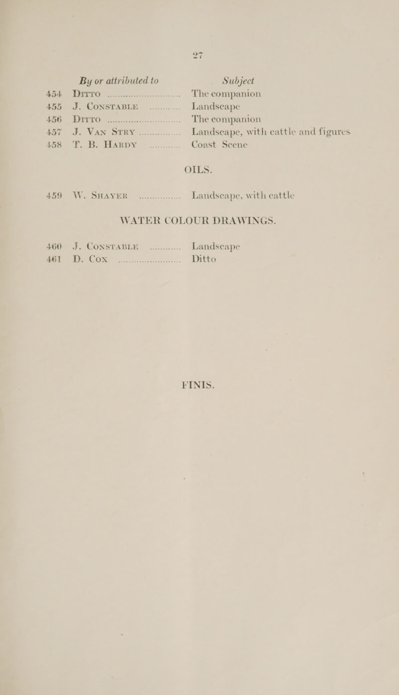 454 455 456 457 458 459 460 461 Dirro Dirro Se ee ey Ek Cox Subject The companion Landscape The companion Landscape, with cattle and figures Coast Scene OILS. Landscape, with cattle Landscape Ditto FINIS.