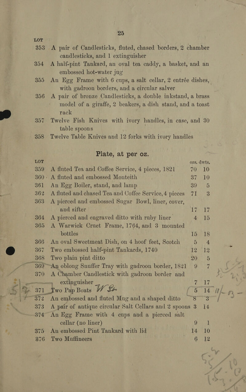 .? 370 SiO 25 candlesticks, and 1 extinguisher A half-pint Tankard, an oval tea caddy, a basket, and an embossed hot-water jug An Hgg Frame with 6 cups, a salt cellar, 2 entrée dishes, with gadroon borders, and a circular salver A pair of bronze Candlesticks, a double inkstand, a brass model of a giraffe, 2 beakers, a dish stand, and a toast rack Twelve Fish Knives with ivory handles, in case, and 30 table spoons Twelve Table Knives and 12 forks with ivory handles Plate, at per oz. An Keg Boiler, stand, and lamp oe e A fluted and chased Tea and Coffee Service,4 pieces 71 38 A pierced and embossed Sugar Bowl, liner, cover, and sifter |e A pierced and engraved ditto with ruby liner 4 15 A Warwick Cruet Frame, 1764, and 3 mounted bottles 154 18 An oval Sweetmeat Dish, on 4 hoof feet, Scotch es Two embossed half-pint Tankards, 1740 12 12 Two plain pint ditto P| aa An oblong Snuffer Tray with gadroon border, 1821 9 7 A Chamber Candlestick with gadroon border and extinguisher | An embossed and fluted Mug and a shaped ditto A pair of antique circular Salt Cellars and 2 spoons 3 14 An Eeg Frame with 4 cups and a pierced salt cellar (no liner) a An embossed Pint Tankard with lid 14 10 Two Muffineers | Beis: (Rs he