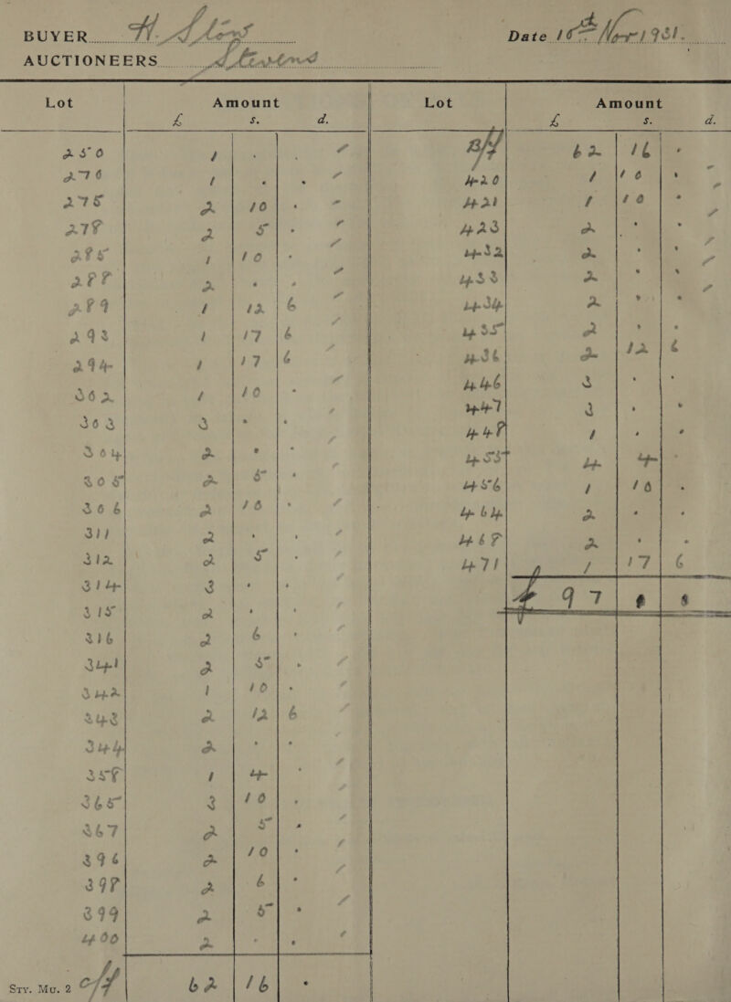 Da cn Moriah a Lot | Amount Lot Amount   &amp; s a : ie 5 d. aso / “5 ay 63. | 7 trae AT 6 / oie % Mn 0 Ault a 275 Se ey | Hal a 219 2 5 é Wad a : . oe APs 1 |to ‘ bp 32 a. ee oP? Bey 1 ys ae.) - p¥4 / ta. | 6 : pS ja ee aq ! lib 7 yp So 2 ' ; 294 } 17 (\é | prea § je ts $6 &gt; f 40 ) aad : evs th wT Wea Wis: 363 Naess nee i 3 oy ae bs 1, na -$ Pa 4 S°6 / 16 366 aie Ae bp b bp 2 : raid 2 oe. yb m : Si2 ot 8 Le 7 , / ies 2 Oe A ee Se P97 oie $13 ot , ee ee 3)6 2) 6 JLpl 3 $7 Spee Ried) Jom 24.2 a la | 6 | 3 ph a 347. | + 365° &lt;P BS | 367 es. | 346 aw a8 ge 397 a ; : | 899 2 ai oe | it Oe - ee: Sty. Mu. 2 off GS w ~