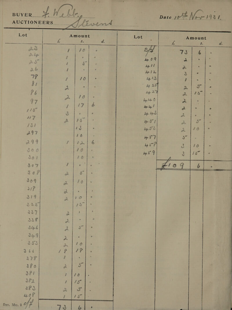 AUCTIONEERS Lot aug f Ze é ge f ~ ‘ t x a ls ( ° WW / 46 By yet a 97 , Zé Beis 4/8s &gt; ~ _ : a7 a2 [ss 1éi iC A497 16 294 fo} edn * ‘oOo A} fo 307 / : 30Ff aj, v= $04 ot 16 31/7 a : 314 ay oO 837 ol sae Dy 34.6 a =~ 34.9 . $53 é lo nm = a Espn) eae ars ; ; $f o on So oF i lle SPs a eee 263 a SS “oe + Baa TE     ~ we ~ 2 : &amp; h = 3 . a 2. 445 a a &gt; a ; pT ay © my 4a ‘ 3 | 10 aor) ie iy .) eo 7. RE, 