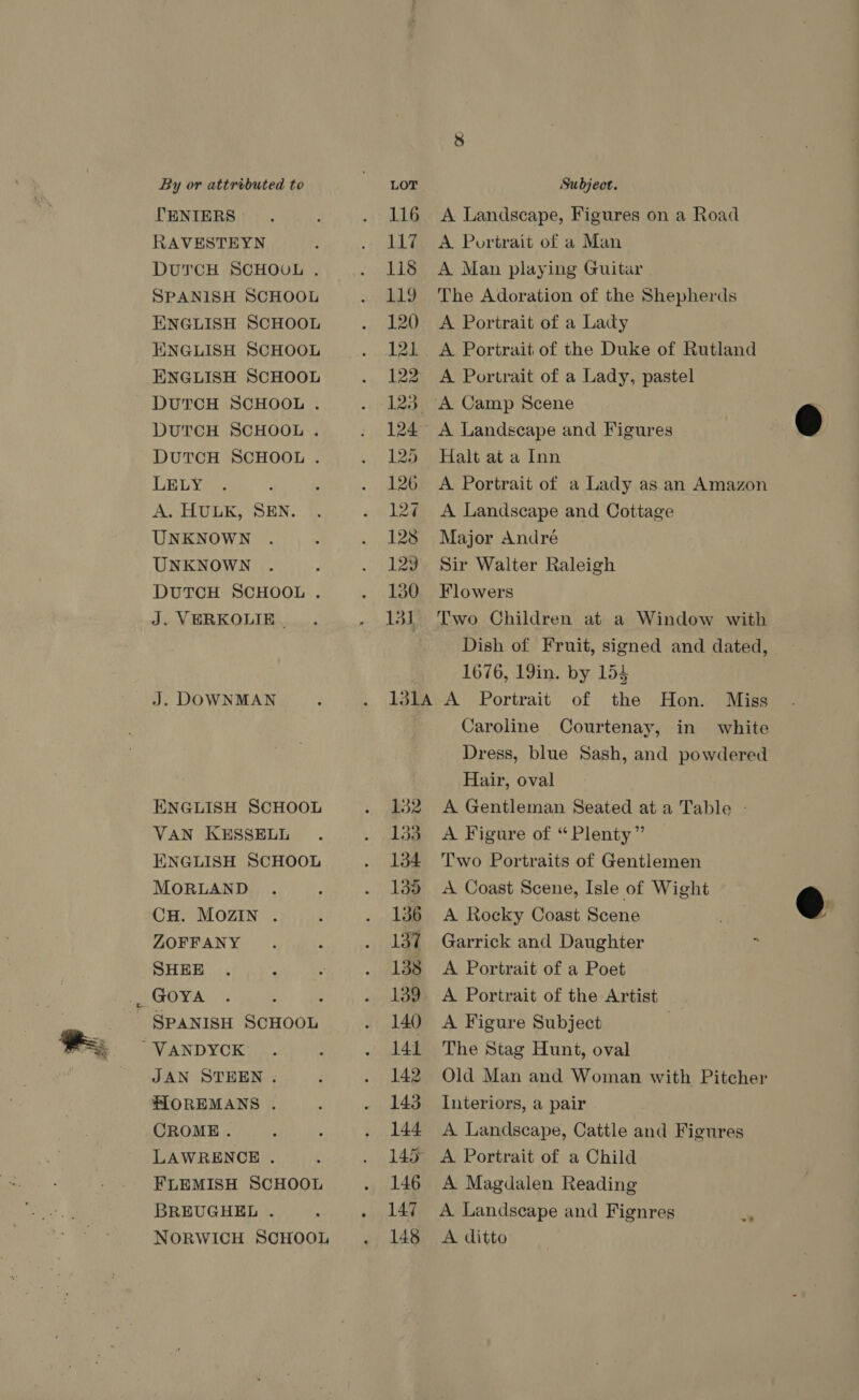 PENIERS RAVESTEYN DUTCH SCHOUL . SPANISH SCHOOL ENGLISH SCHOOL ENGLISH SCHOOL ENGLISH SCHOOL DUTCH SCHOOL . DUTCH SCHOOL . DUTCH SCHOOL . LELY A. HULK, SEN. UNKNOWN UNKNOWN DUTCH SCHOOL . J. VERKOLIE . J. DOWNMAN ENGLISH SCHOOL VAN KESSELL ENGLISH SCHOOL MORLAND CH. MOZIN . ZOFFANY SHEE GOYA 3 SPANISH SCHOOL JAN STEEN . HLOREMANS . CROME. LAWRENCE . FLEMISH SCHOOL BREUGHEL . NORWICH SCHOOL 116 <A Landscape, Figures on a Road 117. A Portrait of a Man 118 A Man playing Guitar 119 The Adoration of the Shepherds 120 A Portrait of a Lady 121 <A Portrait of the Duke of Rutland 122 A Portrait of a Lady, pastel 123 A Camp Scene 3 124° A Landscape and Figures © 125 Halt at a Inn 126 A Portrait of a Lady as an Amazon 127 A Landscape and Cottage 128 Major André 129 Sir Walter Raleigh 130 Flowers 131. Two Children at a Window with Dish of Fruit, signed and dated, 4 1676, 19in. by 154 131A A Portrait of the Hon. Miss Caroline Courtenay, in white Dress, blue Sash, and powdered Hair, oval 132 A Gentleman Seated ata Table - 133 A Figure of “ Plenty” 134 Two Portraits of Gentlemen 135 <A Coast Scene, Isle of Wight 136 A Rocky Coast Scene ' c 137 Garrick and Daughter t 138 <A Portrait of a Poet 139 A Portrait of the Artist 140 A Figure Subject i, 141 The Stag Hunt, oval 142 Old Man and Woman with Pitcher 143 Interiors, a pair 144 A Landscape, Cattle and Figures 145 A Portrait of a Child 146 A Magdalen Reading 147 A Landscape and Fignres 148 <A ditto
