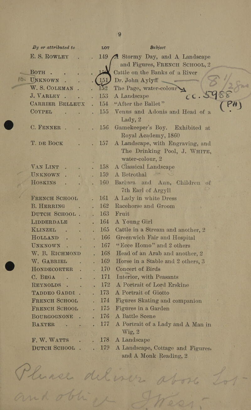K. 8S. ROWLEY BoTu W.S. COLEMAN . J. VARLEY . COYPEL C. FENNER . T. DE Bock VAN LINT UNKNOWN HOSKINS FRENCH SCHOOL B. HERRING DUTCH SCHOOL . LIDDERDALE KLINZEL HOLLAND UNKNOWN W. B. RICHMOND W. GABRIEL HONDECOETER C. BEGA REYNOLDS TADDEO GADDI . FRENCH SCHOOL FRENCH SCHOOL BOURGOGNONE BAXTER F. W. WATTS DUTCH SCHOOL .  Stormy Day, and A Landscape and Figures, FRENCH SCHOOL, 2 Cattle on the Banks of a River Dr. John Aylyff . CC ommecettine The Page, acca Py Y Men A Landscape OG: SY 68 “After the Ballet” | ( PA) Venus and Adonis and Head of a ; Lady, 2 Gamekeeper’s Boy. Exhibited at Royal Academy, 1860 A Landscape, with Engraving, and The Drinking Pool, J. WHITE, water-colour, 2 A Classical Landscape A Betrothal Barbara and Amn, 7th Earl of Argyll A Lady in white Dress Racehorse and Groom Fruit A Young Girl Cattle in a Stream and another, 2 Greenwich Fair and Hospital ‘‘Hicce Homo” and 2 others Head of an Arab and another, 2 Horse in a Stable and 2 others, 3 Concert of Birds Interior, with Peasants A Portrait of Lord Erskine A Portrait of Giotto Figures Skating and companion Figures in a Garden A Battle Scene A Portrait of a Lady and A Man in Wig, 2 Children of A Landscape, Cottage and Figures,