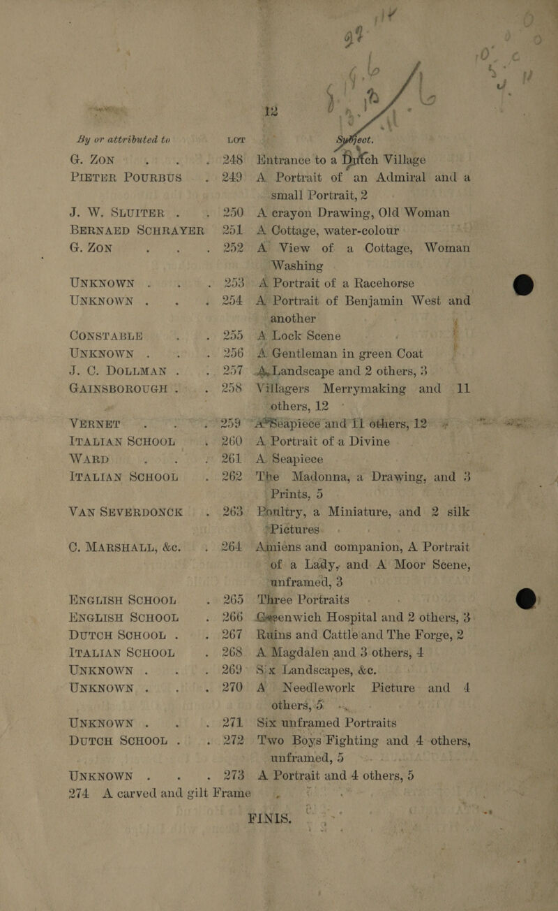 G. ZON PIETER Poreabh J. W. SLUITER G. ZON UNKNOWN UNKNOWN CONSTABLE UNKNOWN J. C. DOLLMAN . GAINSBOROUGH VERNET ITALIAN SCHOOL WARD ITALIAN ae VAN SEVERDONCK C. MARSHALL, &amp;c. ENGLISH SCHOOL ENGLISH SCHOOL DUTCH SCHOOL . ITALIAN SCHOOL UNKNOWN UNKNOWN UNKNOWN DUTCH SCHOOL . 241 212 12  lintrance to a Briteh Village A Portrait of an Admiral and a smal] Portrait, 2 A crayon Drawing, Old Woman A Cottage, water-colour es A View of a Cottage, Woman ‘Washing A Portrait of a Racehorse , A Portrait of Benjamin West and another j A Lock Scene i A. Gentleman in green Coat A,.Landscape and 2 others, 3 Villagers Merrymaking and 11 others, 12 A Portrait of a Divine A Seapiece The Madonna, a Drawing, and 3 Prints, 5 Poultry, a Miniature, and 2 silk *Pictures | Amiens and companion, A Portrait of a Lady, and A Moor Scene, unframed, 3 Three Portraits Ruins and Cattle'and The Forge, 2 A Magdalen and 3 others, 4 Six Landscapes, &amp;c. A Needlework Picture: and 4 others,5 nA Six unframed Portraits Two Boys Fighting and 4 others, unframed, 5 | * @
