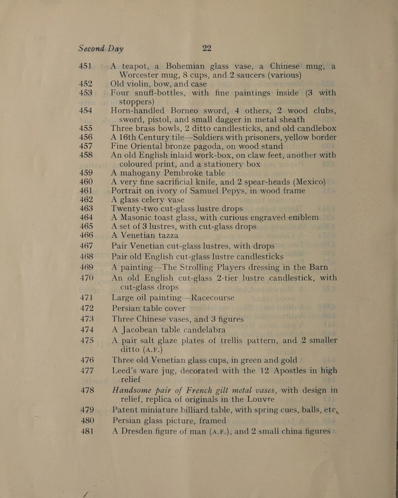 451 452 453 454 455 456 457 458 459 460 461 462 463 464 465 466 467 468 469 470 471 472 473 474 475 476 478 479 480 481 Worcester mug, 8 cups, and 2 saucers (various) stoppers) Horn-handled Borneo sword, 4 others, 2 wood clubs, sword, pistol, and small dagger in metal sheath Three brass bowls, 2 ditto candlesticks, and old candlebox ile—Soldiers with prisoners, yellow border Fine Oriental bronze pagoda, on wood stand An old English inlaid work-box, on claw feet, another with coloured print, and a stationery box A mahogany Pembroke table A very fine sacrificial knife, and 2 spear-heads (Mexico) Portrait on ivory of Samuel Pepys, in wood frame A glass celery vase Twenty-two cut-glass lustre drops A Masonic toast glass, with curious engraved emblem A set of 3 lustres, with cut-glass drops A Venetian tazza Pair Venetian cut-glass lustres, with drops Pair old English cut-glass lustre candlesticks A painting—The Strolling Players dressing in the Barn An old English cut-glass 2-tier lustre candlestick, with cut-glass drops | Large oil painting— Racecourse Persian table cover Three Chinese vases, and 3 figures A Jacobean table candelabra A pair salt glaze plates of trellis pattern, and 2 smaller ditto (A.F.) Three old Venetian glass cups, in green and gold relief Handsome pair of French gilt metal vases, with design in relief, replica of originals in the Louvre Patent miniature billiard table, with spring cues, balls, ete, Persian glass picture, framed A Dresden figure of man (A.F.), and 2 small china figures 