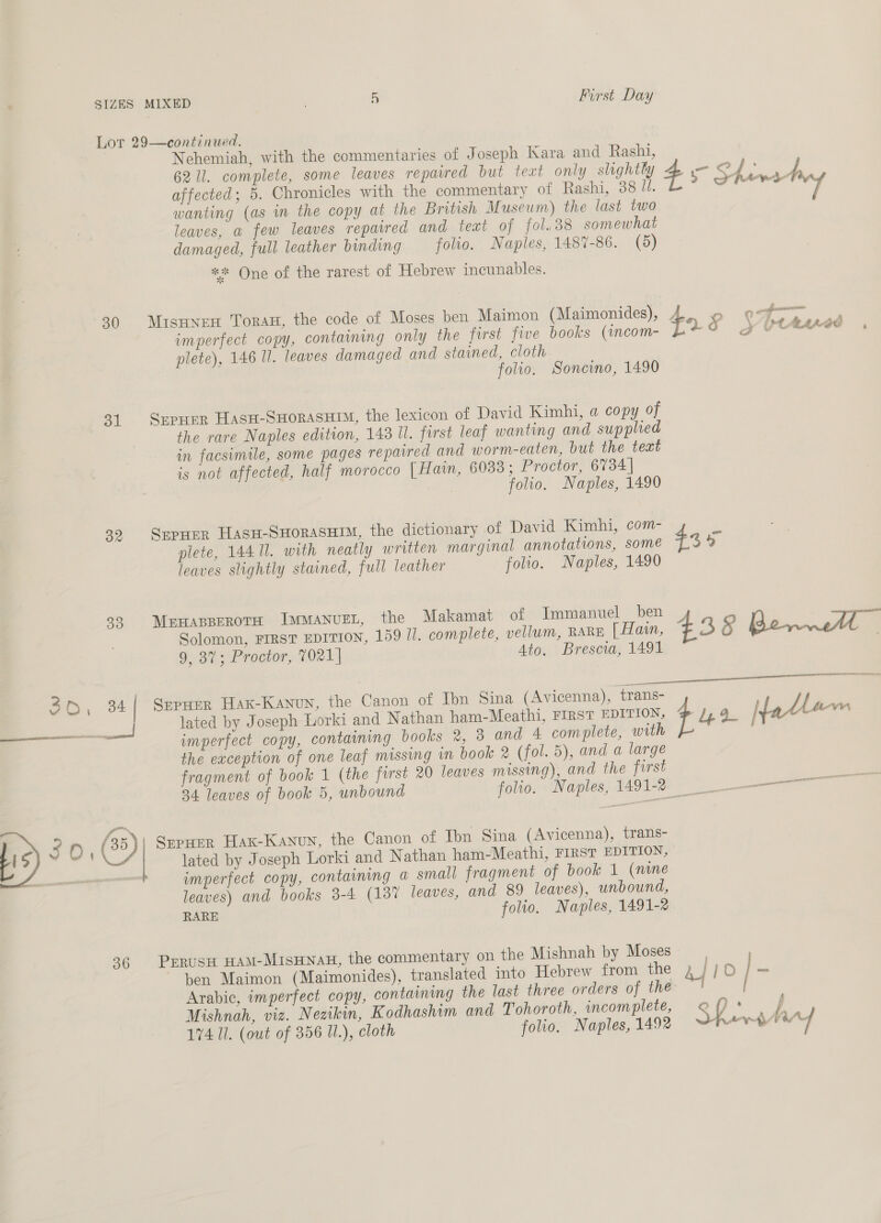 Lor 29—continued. | Nehemiah, with the commentaries of Joseph Kara and Rashi, 62 ll. complete, some leaves repatred but text only slightly a “a She ; affected; 5. Chronicles with the commentary of Rashi, 38 Il. i pas wanting (as in the copy at the British Museum) the last two leaves, a few leaves repaired and text of fol.38 somewhat damaged, full leather binding folio. Naples, 1487-86. (4) ** One of the rarest of Hebrew incunables. 30 MisHnen Toran, the code of Moses ben Maimon (Maimonides), $ . pan : imperfect copy, containing only the first five books (incom- 15 jybttud . plete), 146 Il. leaves damaged and stained, cloth folio. Soncino, 1490 31 Sxprer HasH-SHorasHim, the lexicon of David Kimhi, a copy of the rare Naples edition, 143 WU. first leaf wanting and supplied in facsimile, some pages repaired and worm-eaten, but the teat is not affected, half morocco [Hain, 6033; Proctor, 6734] folio. Naples, 1490 errs 39 SepHEer HasH-SHORASHIM, the dictionary of David Kimhi, com- 4 wo plete, 14411. with neatly written marginal annotations, some leaves slightly stained, full leather folio. Naples, 1490 Solomon, FIRST EDITION, 159 U. complete, vellum, RARE [ Hain, 93 MerHapperotH IMMANUEL, the Makamat of Immanuel ben 43 9 ; y a 9, 37; Proctor, 7021] 4to. Brescia, 1491 7 FEATS TORE Ee 30, 34{ SepHer Hax-Kanun, the Canon of Ibn Sina (Avicenna), trans- t Ly a Natlaew  bei lated by Joseph Lorki and Nathan ham-Meathi, FIRST EDITION, a imperfect copy, containing books ®, 3 and 4 complete, with the exception of one leaf missing im book 2 (fol. 5), and a large fragment of book 1 (the first 20 leaves missing), and the furst 34 leaves of book 5, unbound folio. Naples, 1491-2 ee eee lated by Joseph Lorki and Nathan ham-Meathi, FIRST EDITION, imperfect copy, containing a small fragment of book 1 (nine leaves) and books 3-4 (137 leaves, and 89 leaves), unbound, RARE folio. Naples, 1491-2 Z Ps 30, | SmpuHEeR Hax-Kanun, the Canon of Tbn Sina (Avicenna), trans- 396 PrrusH HAM-MisHNaH, the commentary on the Mishnah by Moses ~ ben Maimon (Maimonides), translated into Hebrew from the Af 1 | a Arabic, imperfect copy, containing the last three orders of the Mishnah, viz. Nezkin, Kodhashim and Tohoroth, incomplete, Sv ‘ 174 Il. (out of 356 1/.), cloth folio. Naples, 1492