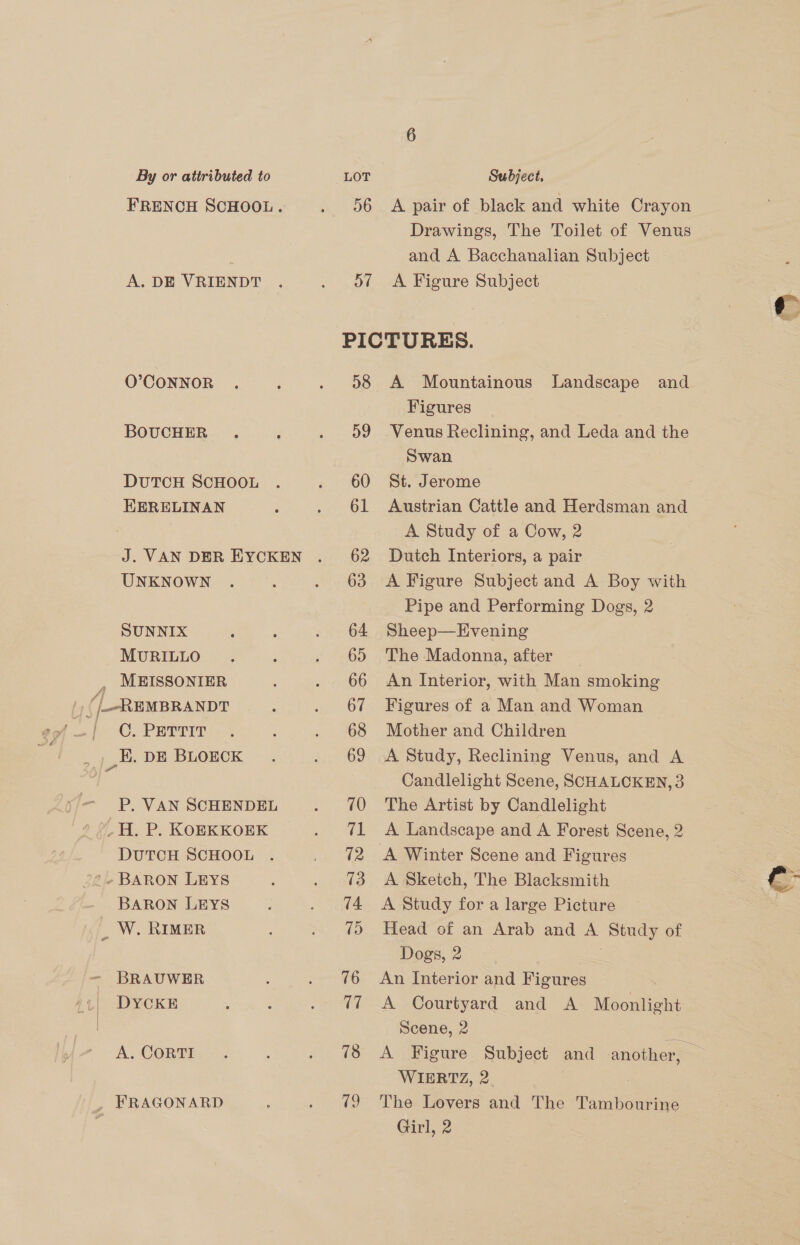 By or attributed to FRENCH SCHOOL. A. DE VRIENDT O’CONNOR BOUCHER DUTCH SCHOOL KERELINAN J. VAN DER EYCKEN UNKNOWN SUNNIX MURILLO MEISSONIER C. PETTIT P. VAN SCHENDEL DUTCH SCHOOL BARON LEYS DYCKE A. CORTI LOT 56 57 Subject. A pair of black and white Crayon Drawings, The Toilet of Venus and A Bacchanalian Subject A Figure Subject 58 59 60 61 62 63 64 65 66 67 68 69 70 (ee 12 13 74 (5) 76 17 78 19 A Mountainous Landscape and Figures Venus Reclining, and Leda and the Swan St. Jerome Austrian Cattle and Herdsman and A Study of a Cow, 2 Dutch Interiors, a pair A Figure Subject and A Boy with Pipe and Performing Dogs, 2 Sheep—Evening The Madonna, after An Interior, with Man smoking Figures of a Man and Woman © Mother and Children A Study, Reclining Venus, and A Candlelight Scene, SCHALCKEN, 3 The Artist by Candlelight A Landscape and A Forest Scene, 2 A Sketch, The Blacksmith A Study for a large Picture Head of an Arab and A Study of Dogs, 2 An Interior and Figures A Courtyard and A Moonlight Scene, 2 WIERTZ, 2 The Lovers and The Tambourine