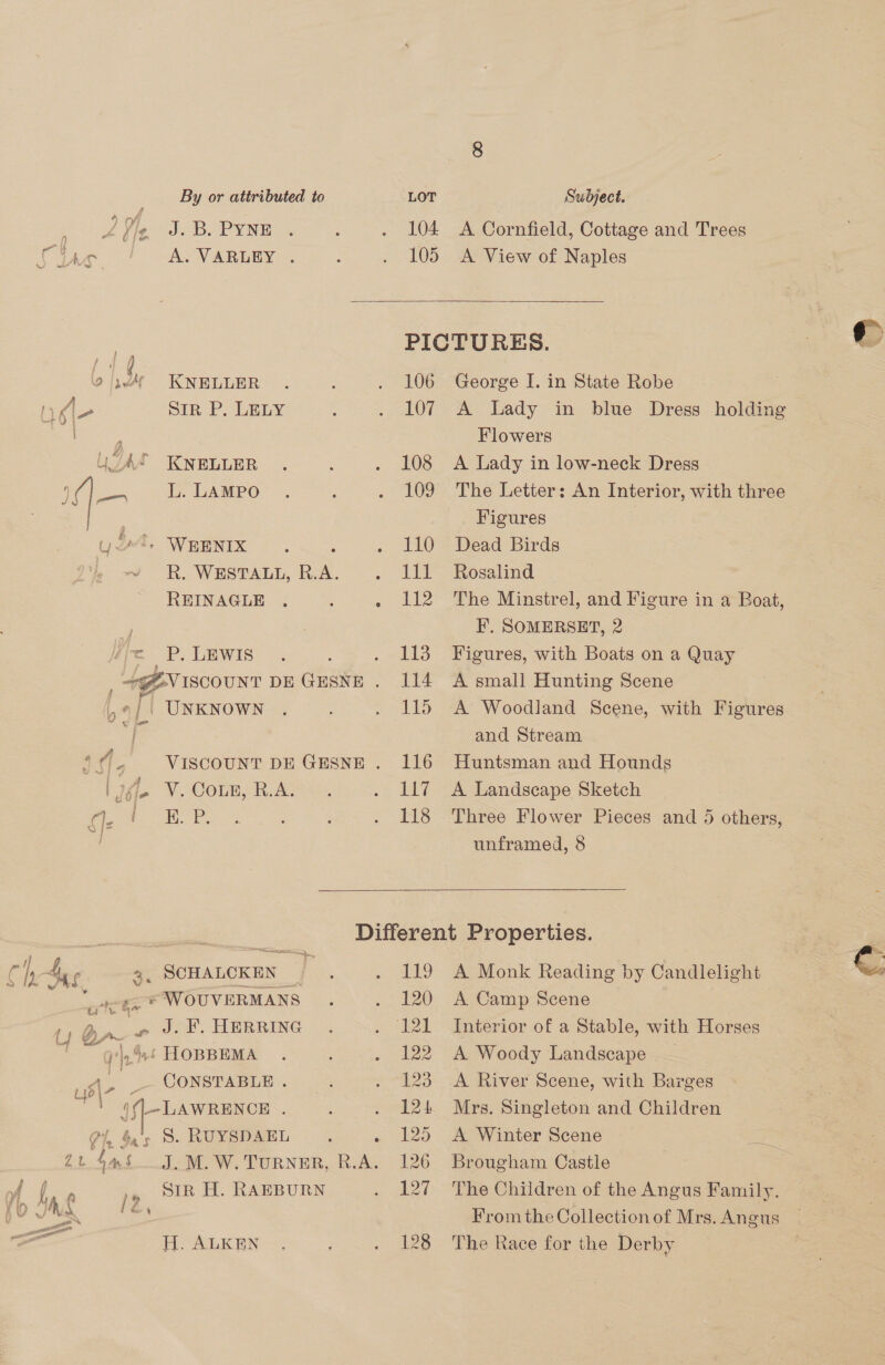  ee ) Ve J.B. PYNE . ; . 104 A Cornfield, Cottage and Trees a PICTURES. © C 1 de KNELLER . : . 106 George I. in State Robe nf Sir P.Leny . . 107 A Lady in blue Dress holding Flowers JAS KNELLER . : . 108 A Lady in low-neck Dress : (| bes, L. LAMPO . : . 109 The Letter: An Interior, with three : Figures wt, WEHEENIX . . 110 Dead Birds ~ RR. WESTALL, R. nN . Lil Rosalind REINAGLE . : » 112 The Minstrel, and Figure in a Boat, F. SOMERSET, 2 fice P. LEWIS . : . 113 Figures, with Boats on a Quay | *BEVISCOUNT DEGESNE . 114 A small Hunting Scene (, ‘ [| UNKNOWN . . 115 A Woodland Scene, with Figures j and Stream sf. VISCOUNT DEGESNE . 116 Huntsman and Hounds | [- V.Comm, R.A. . . 117 A Landscape Sketch oe. OP : ; . 118 Three Flower Pieces and 5 others,  $fz unframed, 8 i Different Properties. ( chy her ~ Oe / . 119 A Monk Reading by Candlelight q: “kt “WOUVERMANS . . 120 A Camp Scene | | Uy on- J. F. HERRING. . 121 Interior of a Stable, with Horses q’.4ss HOBBEMA . . 122 A Woody Landscape — a; _- CONSTABLE . . 123 A River Scene, with Barges ie 9(_—-LAWRENCE . ; . 124 Mrs. Singleton and Children , &amp;'s S. RUYSDAEL 4 . 125 A Winter Scene Ei (fi ¥ it 2. 4us J. M.W.TuRNER, R.A. 126 Brougham Castle — 4 rf re - ip Sir H. RAEBURN . 127 The Children of the Angus Family. pO JW a From the Collection of Mrs. Angus He ALKEN : . 128. TheRace for the Derby
