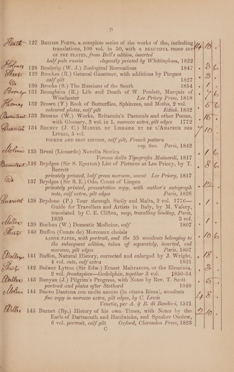 = Sta * 9 Jiwth~ 127 British Poets, a complete series of the works of the, including translations, 100 vol. in 50, with a BEAUTIFUL PROOF SET OF THE PLATES, from Bell's edition, inserted SL half pale russia elegantly printed by Whittingham, 1822 / 128 Broderip (W. J.) Zoological Recreations 1847 Sha 129 Brookes (R.) General Gazetteer, with additions by Picquot *4 , calf gilt 1827 : 130 Brooks (S.) The Russians of the South 1854 (bor 4p 131 Broughton (R.) Life and Death of W. Poulett, Marquis of Winchester Lee Priory Press, 1818 Pion, 132 Brown (T.) Book of Butterflies, Sphinxes, and Moths, 2 vol. coloured plates, calf gilt Edinb. 1832 puecleaict> 133 Browne (W.) Works, Britannia’s Pastorals and other Poems, ‘ with Glossary, 8 vol. in 1, morocco extra, gilt edges 1772 Cwatt 134 Brunet (J. C.) Manuet pu Lipramr Er DE L’AMATEUR DES ; Livres, 5 vol. FOURTH AND BEST EDITION, calf gilt, French pattern /, p f roy. 8vo. Paris, 1842 : 135 Bruni (Lionardo) Novella Storica Verona dalla Tipografia Mainardi, 1817 B anatigt>136 Brydges (Sir 8S. Egerton) List of Pictures at Lee Priory, by T Barrett (os privately printed, half green morocco, uncut Lee Priory, 1817 137 Brydges (Sir 8. E.) Odo, Count of Lingen privately printed, presentation copy, with author's autograph note, calf extra, gilt edges Paris, 1826 QO waite 138 Brydone (P.) Tour through Sicily and Malta, 2 vol. 1776— Guide for Travellers and Artists in Italy, by M. Valery, translated by C. E. Clifton, map, travelling binding, Paris, a YA 1839 3 vol 139 Buchan (W.) Domestic Medicine, calf 1807 | bu 140 Buffon (Comte de) Morceaux choisis LARGE PAPER, with portrait, and the 55 woodcuts belonging to . the subsequent edition, taken off separately, inserted, red morocco, gilt edges Paris, 1807 Walleye 141 Buffon, Natural History, corrected and enlarged by J. Wright, 4 vol. cuts, calf extra 1831 Fea 142 Bulwer Lytton (Sir Edw.) Ernest Maltravers, or the Eleusinia, 2 vol. frontispiece—Godolphin, together 8 vol. 1850-54. Aoblyro 143 Bunyan (J.) Pilgrim’s Progress, with Notes by Rev. T. Scott ; portrait and plates after Stothard 1840 Sib. 144 Buovo Dantona con molte azonte (in ottava Rima), woodcuts Jine copy in morocco extra, gilt edges, by C. Lewis : Venetia, per A. &amp; B, di Bendont, 1521 lh, 145 Burnet (Bp.) History of his own Times, with Notes by the Earls of Dartmouth and Hardwicke, and Speaker Onslow, C a 