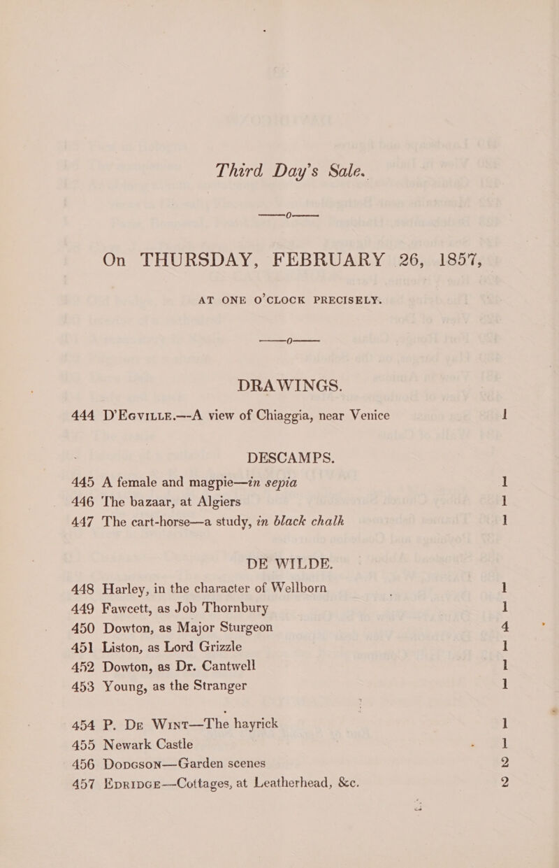    0  DRAWINGS. DESCAMPS. 445 A female and magpie—in sepia 446 The bazaar, at Algiers 447 The cart-horse—a study, 7n black chalk DE WILDE. 448 Harley, in the character of Wellborn 449 Fawcett, as Job Thornbury 450 Dowton, as Major Sturgeon 451 Liston, as Lord Grizzle 452 Dowton, as Dr. Cantwell 453 Young, as the Stranger 454 P. De Wint—The hayrick 455 Newark Castle 456 Dopcson—Garden scenes 2B xl S578 ont peed fem fe me nh ww = =