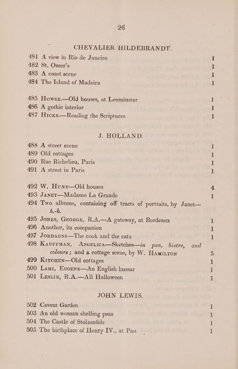 48] 482 483 484 485 486 487 488 489 490 491 492 493 494 495 496 497 498 499 500 001 502 503 004 26 CHEVALIER HILDEBRANDT. A view in Rio de Janeiro St. Omer’s A coast scene The Island of Madeira Howsr.—Old houses, at Leominster A gothic interior H1cxs.—Reading the Scriptures J. HOLLAND. A street scene Old cottages Rue Richelieu, Paris A street in Paris W. Hunt—Old houses JANET—Madame La Grande Two albums, containing off tracts of portraits, by Janet— h.-b. Jones, GeorcE, R.A.—A gateway, at Bordeaux Another, its companion JORDAENS—The cook and the cats KaurrmMan, Ancrtica—Sketches—in pen, bistre, and colours ; and a cottage scene, by W. HAMILTON KircHEN—Old cottages Lami, Evcene—An English hussar Lesuiz, R.A.—All Halloween JOHN LEWIS. Covent Garden An old woman shelling peas The Castle of Stolzenfels ee | femme peed fem) fel a a |