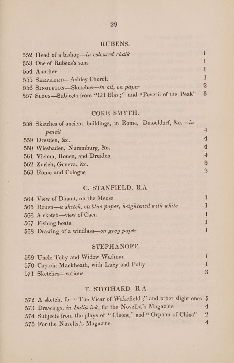 RUBENS. 552 Head of a bishop—n coloured chalk 553 One of Rubens’s sons 554 Another 555 SaepHERD—Ashley Church 556 SrincLeToNn—Sketches—z” o2/, on paper COKE SMYTH. pencil 559 Dresden, &amp;c. 560 Wiesbaden, Nuremburg, &amp;c. 561 Vienna, Rouen, and Dresden 562 Zurich, Geneva, &amp;c. 563 Rome and Cologne C. STANFIELD, R.A. 564 View of Dinant, on the Meuse 565 Rouen—a sketch, on blue paper, heightened with white 566 A sketch—view of Caen 567 Fishing boats 568 Drawing of a windlass—on grey paper STEPH ANOFF. 569 Uncle Toby and Widow Wadman 570 Captain Mackheath, with Lucy and Polly 571 Sketches—various T. STOTHARD, R.A. 573 Drawirgs, in India ink, for the Novelist’s Magazine 575 For the Novelist’s Magazine wow rh Ph ee eee