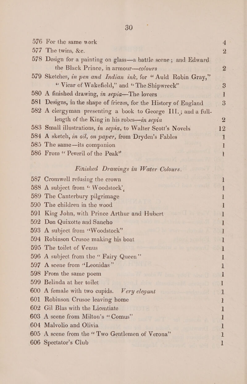 576 For the same work O77 The twins, &amp;e. 078 Design for a painting on glass—a battle scene; and Edward the Black Prince, in armour—colours 579 Sketches, in pen and Indian ink, for “ Auld Robin Gray,” “ Vicar of Wakefield,” and “The Shipwreck” 580 A finished drawing, in sepia—The lovers © 581 Designs, in the shape of friezes, for the History of England 582 A clergyman presenting a book to George III.; and a full- length of the King in his robes—zn sepia 583 Small illustrations, zn septa, to Walter Scott’s Novels 584 A sketch, zn oil, on paper, from Dryden’s Fables 085 The same—its companion 586 From “ Peveril of the Peak” Finished Drawings in Water Colours. 587 Cromwell refusing the crown 588 A subject from “ Woodstock’, 589 The Canterbury pilgrimage 590 The children in the wood O91 King John, with Prince Arthur and Hubert 592 Don Quixotte and Sancho 593 A subject from ‘“‘Woodstock” 094 Robinson Crusoe making his boat 595 The toilet of Venus 596 A subject from the “ Fairy Queen’’ 597 A scene from ‘‘Leonidas ” 598 From the same poem 599 Belinda at her toilet 600 A female with two eupids. Very elegant 601 Robinson Crusoe leaving home 602 Gil Blas with the Licentiate 603 A scene from Milton’s “Comus”’ 604 Malvolio and Olivia 605 A scene from the “Two Gentlemen of Verona” 606 Spectator’s Club ce cen cane ee ee ice oe on ee ee)