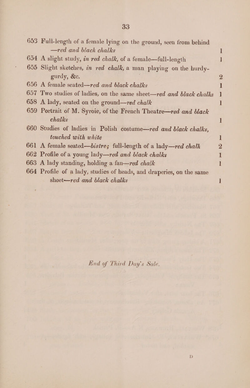 653 Full-length of a female lying on the ground, seen from behind —red and black chalks | 654 A slight study, in red chalk, of a female—full-length 655 Slight sketches, zn red chalk, a man playing on the hurdy- gurdy, &amp;c. . 656 A female seated—red and black chalks 658 A lady, seated on the ground—red chalk 659 Portrait of M. Syroie, of the French Theatre—red and black 660 Studies of ladies in Polish costume—red and black chalks, touched with white 661 A female seated—ZSistre; full-length of a lady—red chalk 662 Profile of a young lady—red and black chalks 663 A lady standing, holding a fan—red chalk 664 Profile of a lady, studies of heads, and draperies, on the same sheet—red and black chalks End of Third Day's Sale. fmt beet pet SNS)