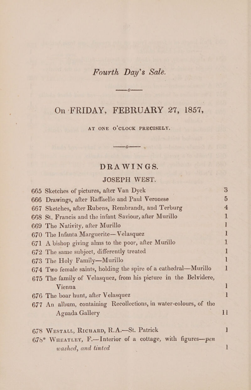 ey ) es On-FRIDAY, FEBRUARY 27, 1857, AT ONE O'CLOCK PRECISELY.   DRAWINGS. JOSEPH WEST. 665 Sketches of pictures, after Van Dyck 666 Drawings, after Raffaelle and Paul Veronese 667 Sketches, after Rubens, Rembrandt, and Terburg 668 St. Francis and the infant Saviour, after Murillo 669 The Nativity, after Murillo 670 The Infanta Marguerite— Velasquez 671 A bishop giving alms to the poor, after Murillo 672 The same subject, differently treated 673 The Holy Family—Murillo 674 Two female saints, holding the spire of a cathedral—Murillo 675 The family of Velasquez, from his picture in the Belvidere, Vienna 676 The boar hunt, after Velasquez 677 An album, containing Recollections, in water-colours, of the Aguada Gallery 678 Westatt, Ricuarp, R.A.—St. Patrick 675* Wueatcey, F.—Interior of a cottage, with figures—pen washed, and tinted till eri oo Sl ool oo eee eo. A