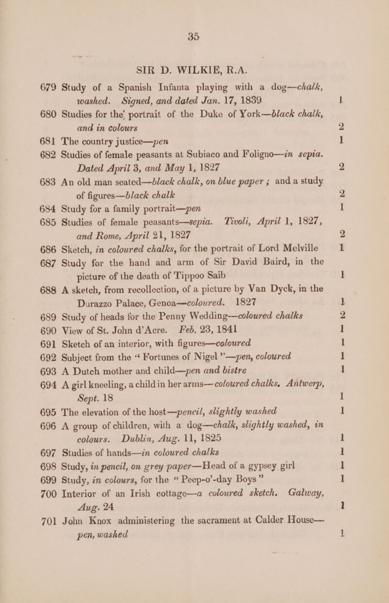 do: SIR D. WILKIE, R.A. 679 Study of a Spanish Infanta playing with a dog—chalk, washed. Signed, and dated Jan. 17, 1839 680 Studies for the’ portrait of the Duke of York—ddack chalk, and in colours 681 The country justice—pen 682 Studies of female peasants at Subiaco and Foligno—cn sepza. Dated April 3, and May 1, 1827 683 An old man seated—dblack chalk, on blue paper ; and a study of figures—black chalk 684 Study for a family portrait—pen 685 Studies of female peasants—sepia. Tivoli, April 1, 1827, and Rome, April 21, 1827 686 Sketch, in coloured chalks, for the portrait of Lord Melville 687 Study for the hand and arm of Sir David Baird, in the picture of the death of Tippoo Saib 688 A sketch, from recollection, of a picture by Van Dyck, in the Durazzo Palace, Genoa—coloured. 1827 689 Study of heads for the Penny Wedding—colowred chalks 690 View of St. John d’Acre. Fed, 23, 1841 691 Sketch of an interior, with figures—coloured 692 Subject from the “ Fortunes of Nigel ”’—pen, coloured 693 A Dutch mother and child—pen and bistre 694 A girl kneeling, achildin her arms—coloured chalks. Antwerp, Sept. 18 695 The elevation of the host—penci/, slightly washed 696 A group of children, with a dog—chalk, slightly washed, in colours. Dublin, Aug. 11, 1825 699 Study, zn colours, for the “ Peep-o’-day Boys” 700 Interior of an Irish cottage—a coloured sketch. Galway, Aug. 24 701 John Knox administering the sacrament at Calder House— pen, washed bt et