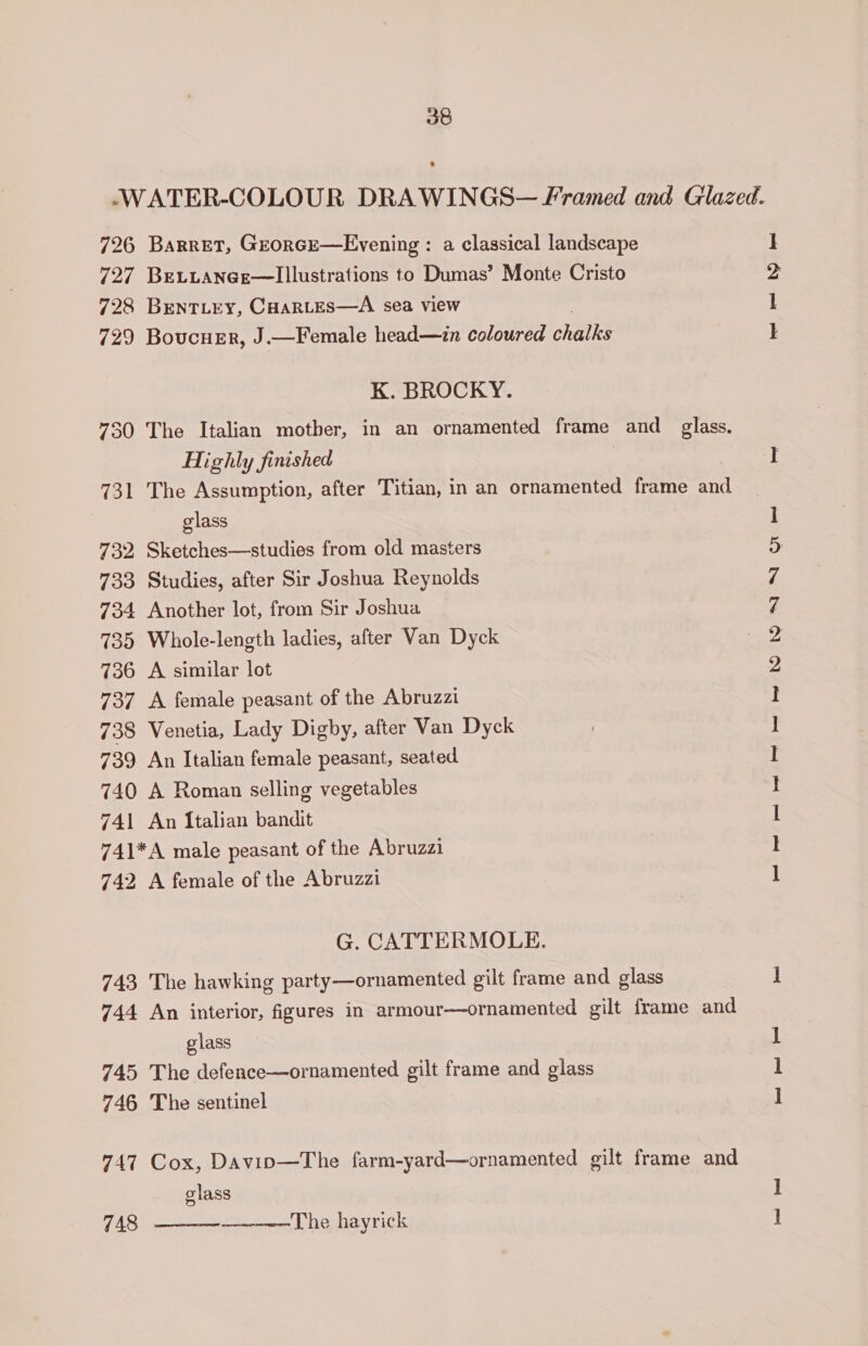 -<WATER-COLOUR DRA WINGS— Framed and Glazed. 726 Barret, Georce—Evening : a classical landscape 727 BELLANGE—IIlustrations to Dumas’ Monte Cristo 728 BEeNnTLEY, CHARLES—A sea view 729 BoucuEr, J.—Female head—in coloured chalks K. BROCKY. 730 The Italian mother, in an ornamented frame and _ glass. Highly finished 731 The Assumption, after Titian, in an ornamented frame and glass 739, Sketches—studies from old masters 733 Studies, after Sir Joshua Reynolds 734 Another lot, from Sir Joshua 735 Whole-length ladies, after Van Dyck 736 A similar lot 737 A female peasant of the Abruzzi 738 Venetia, Lady Digby, after Van Dyck 739 An Italian female peasant, seated 740 A Roman selling vegetables 741 An Italian bandit 741*A male peasant of the Abruzzi 742 A female of the Abruzzi G. CATTERMOLE. 743 The hawking party—ornamented gilt frame and glass 744 An interior, figures in armour—ornamented gilt frame and glass 745 The defence—ornamented gilt frame and glass 746 The sentinel 747 Cox, Davipn—The farm-yard—ornamented gilt frame and glass  748 The hayrick 