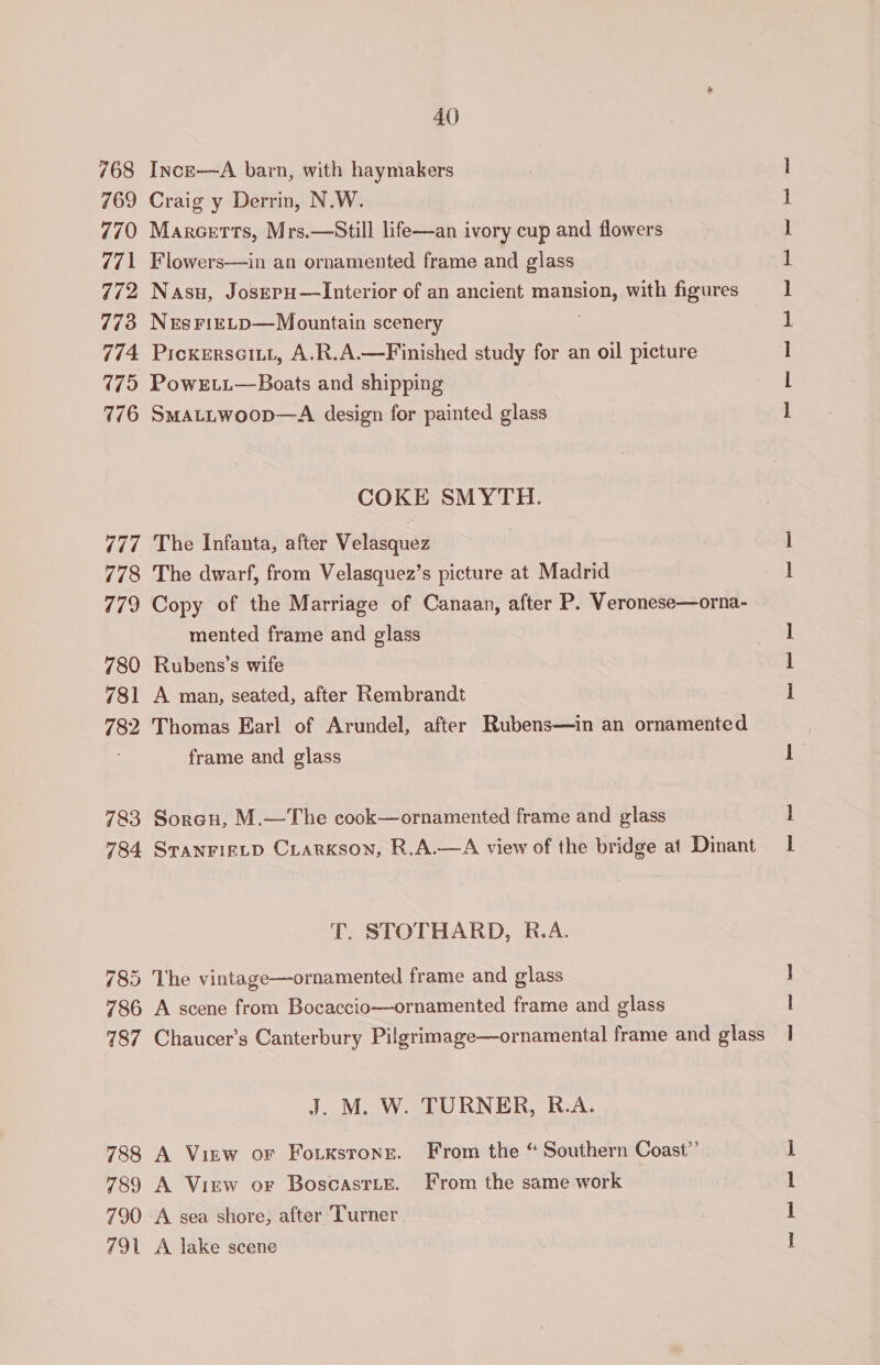 768 Ince—A barn, with haymakers 769 Craig y Derrin, N.W. 770 Marcerts, Mrs.—Still life—an ivory cup and flowers 771 Flowers—in an ornamented frame and glass 772 Nasu, JosepH—Interior of an ancient HEME with figures 773 NesrieLpD—Mountain scenery 774. Pickerscitt, A.R.A.—Finished study for an oil picture 775 PowrEti—Boats and shipping 776 SmMALLwoop—A design for painted glass COKE SMYTH. 777 The Infanta, after Velasquez 778 The dwarf, from Velasquez’s picture at Madrid 779 Copy of the Marriage of Canaan, after P. Veronese—orna- mented frame and glass 780 Rubens’s wife 781 A man, seated, after Rembrandt 782 Thomas Earl of Arundel, after Rubens—in an ornamented frame and glass 783 Soren, M.—The cook—ornamented frame and glass 784 SranFIELD Ciarkson, R.A.—A view of the bridge at Dinant T. STOTHARD, R.A. 785 The vintage—ornamented frame and glass 786 A scene from Bocaccio—ornamented frame and glass 787 Chaucer’s Canterbury Pilgrimage—ornamental frame and glass J. M. W. TURNER, R.A. 788 A View or Foixstone. From the “ Southern Coast’ 791 A lake scene et comet een I coe TE coon coe ee ce