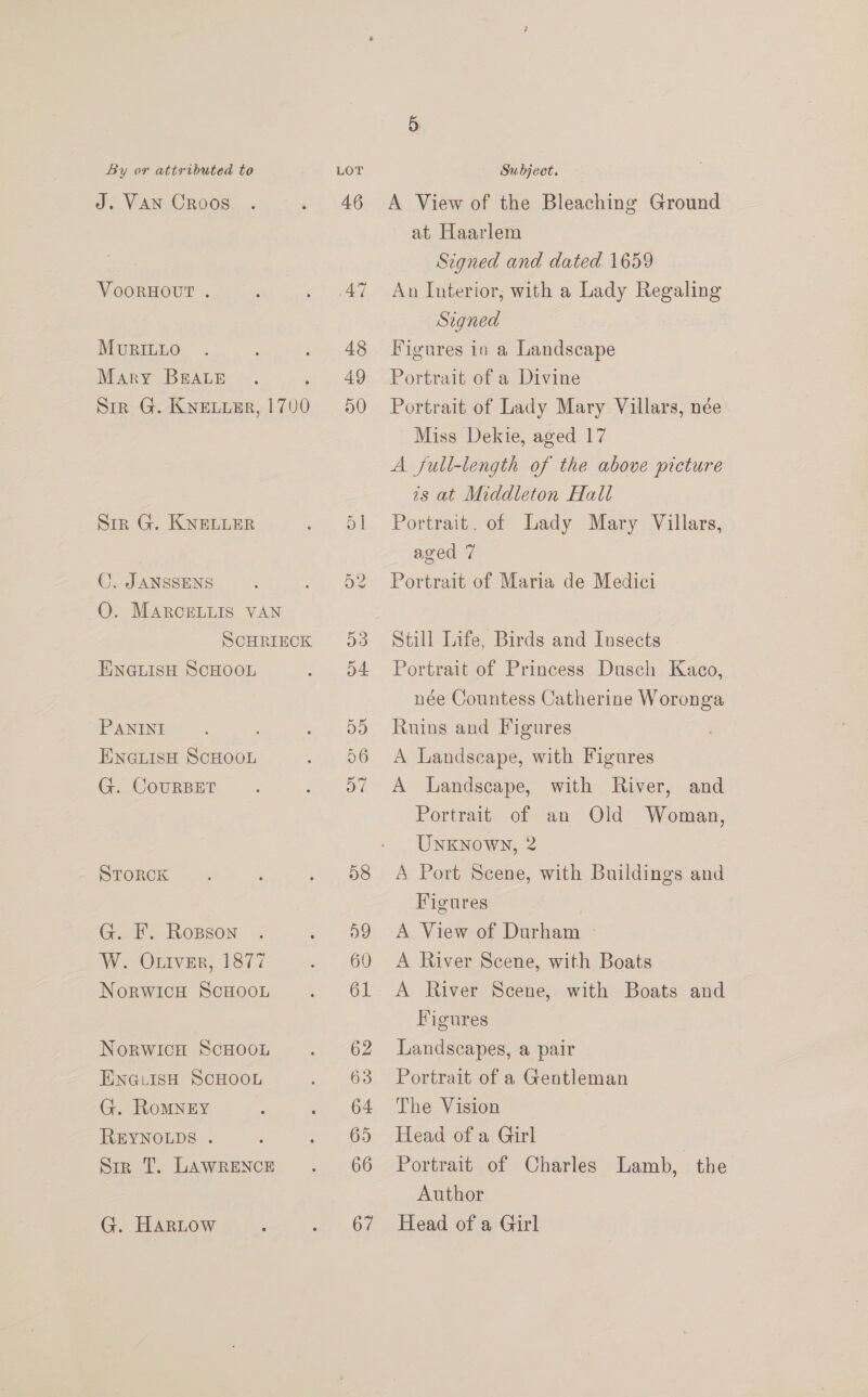 J. VAN Croos VooRHOUT . MurILLO Mary BEALE ' Str G. KNELLER, 1700 Sir G. KNELLER C. JANSSENS OQ. MARCELLIS VAN SCHRIECK ENGLIsH SCHOOL PANINI : ENGLISH SCHOOL G. CoURBET STORCK G. F. Rosson W. Ouiver, 1877 NorwicH ScHooL Norwich ScHoou ENGLISH SCHOOL G. RomMNEY REYNOLDS . Siz T. LAWRENCE G. HarLow 46 63 A View of the Bleaching Ground ~ at Haarlem Signed and dated 1659 An Interior, with a Lady Regaling Signed Figures in a Landscape Portrait of a Divine Portrait of Lady Mary Villars, née Miss Dekie, aged 17 A full-length of the above picture 2s at Middleton Hall Portrait. of Lady Mary Villars, aged 7 Portrait of Maria de Medici Still Life, Birds and Insects Portrait of Princess Dusch Kaco, née Countess Catherine Woronga Ruins and Figures A Landscape, with Figures A Landscape, with River, and Portrait of an Old Woman, Unknown, 2 A Port Scene, with Buildings and Figures , A View of Durham — A River Scene, with Boats A River Scene, with Boats and Figures Landscapes, a pair Portrait of a Gentleman The Vision Head of a Girl Portrait of Charles Lamb, the Author Head of a Girl