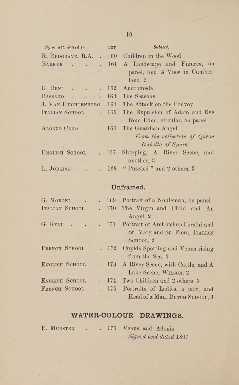 R. RepGRAvE, R.A. BARKER (¢. RENI BASSANO ITALIAN SCHOOL ALONZO CANv ENGLISH SCHOOL L. JOBLING G. Moronr ITALIAN SCHOOL G. RENI FrencH ScHoou ENGLISH SCHOOL ENGLISH SCHOOL FRENCH SCHOOL 160 161 162 163 164 165 166 167 10 Children in the Wood A Landscape and Figures, on panel, and A View in Cumber- land, 2 Andromeda The Seasous The Attack on the Convoy The Expulsion of Adam and Hve from Eden, circular, on panel The Guardian Angel | From the collection of Queen Tsabella of Spain | Shipping, A River Scene, and another, 3 168 ‘ Puzzled” and 2 others, 3 Unframed. 169 Portrait of a Nobleman, on panel 170 171 172 173 174 175 The Virgin and Child and An Angel) 2 Portrait of Archbishop Corsini and St. Mary and St. Flora, [rattan ScHOOL, 2 Cupids Sporting and Venus rising from the Sea, 2 A River Scene, with Cattle, and A Lake Scene, Wizson, 2 Two Children and 2 others, 3 Portraits of Ladies, a pair, and Head of a Man, Dutcn Scuoot, 3 E. Munster 176 Venus and Adonis Signed and dated 1807