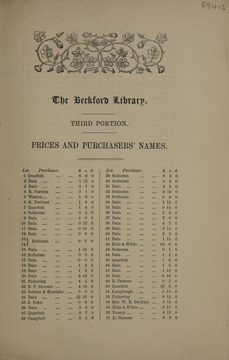 59 Lb oD?  THIRD PORTION. PRICES AND PURCHASERS’ NAMES. Lot. Purchaser. Lot. Purchaser. £ 8s. d. £&amp; s. d. 1 Quaritch con wide GEO 29 Sotheran On 20 2 pain’ .... “- eas ohidioeO 30 Sotheran 0-2 0 Bean. |... ean Na ten 31 Bain 24 240 4 HK, Parsons Ore be D 32 Sotheran 010 O 5 Warton... le 00 33 Sotheran Orr BO | 6 K. Trubner Le Os, 0 34 Bain ... el 3s 0 7 Quaritch a: 6.440 35 Bain 014 0 8 Sotheran OF 2150 36 Bain 4 Qo 0 9 Bain 4 00 37 Bain 3 6 0 TERABAIN © eco 012 0 88 Bain 4 7 0 11 Bain 015 0 39 Bain ... es 0-18,.0 12 Bain ie 0 56 O 40 Bain ... aae at 2a 0 13 414Bain ... a ay wlelk, 0 ne ie ia Sa ete alia cunts te Whites tr ae soho bGa On 0 SOE SIN, .. &lt;ces men Lel2. 0 43 Sotheran 07k, 0 16 Sotheran On Ba.0 44 Bain hie 2A UO 17 Bain Ow S=0 45 Quaritch 1 24.0 16;Ban. ~... Lie 840 46 Bain lyy 8 0 19 Bain ket Gaa0 47 Bain Lalas 20 Bain ... eae 518 0 48 Bain 018 0 21 Pickering ees 4 4 0 49 H. Parsons O05: FO 22 B. F. Stevens ... 414 0 50 Quaritch 16 0 0 23 Robson &amp; Kerslake 5 0 0 51 Lamplough ... 510 9 24 Bain ... ant ees boa LOS 0 52 Pickering ‘ saute OAS 25 J. Bohn Oy G10 53 Rev. W. EH. Buckley ... 015 0 26 Bain A ge ve 55 Ellis &amp; White ... 010 0 27 Quaritch 0) 0 56 Toovey ... £412 0