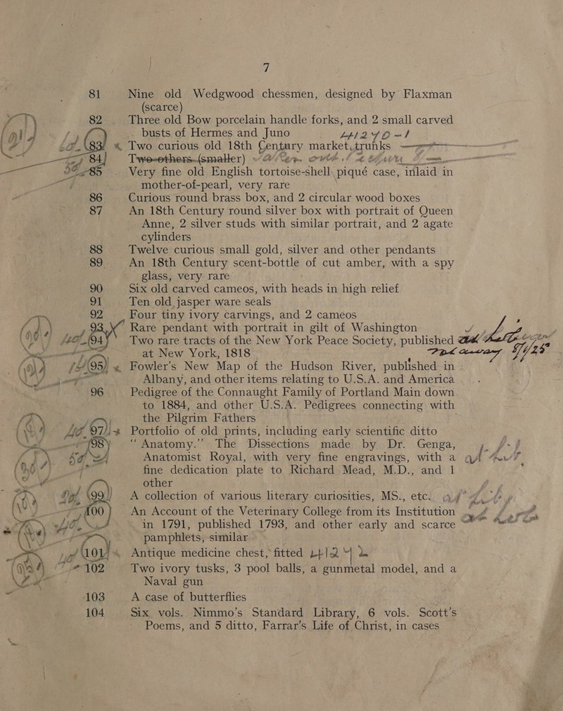 8] Pe BS 82 oS ae — F_-85 86 87 88 90 vil 92 \Y4 sf aye ye Nowy Laat | ° 96  7 Nine old Wedgwood chessmen, designed by Flaxman (scarce) Three old Bow porcelain handle forks, and 2 small carved busts of Hermes and Juno LH2AD=—1 Vel Pon rts A xt Gta &lt; Very fine old English tortoise-shell, piqué case, “Wiad a in mother-of-pearl, very rare Curious round brass box, and 2 circular wood boxes An 18th Century round silver box with portrait of Queen Anne, 2 silver studs with similar portrait, and 2 agate cylinders Twelve curious small gold, silver and other pendants An 18th Century scent-bottle of cut amber, with a spy glass, very rare Six old carved cameos, with heads in high relief Ten old jasper ware seals Four tiny ivory carvings, and 2 cameos Rare pendant with portrait in gilt of Washington Two rare tracts of the New York Peace Society, published ad's at New York, 1818 Pak a ey Gk Albany, and other items relating to U.S. A. and America Pedigree of the Connaught Family of Portland Main down to. 1884, and other U.S.A. Pedigrees connecting with “Anatomy. The Dissections made by Dr. Genga, Anatomist Royal, with very fine engravings, with a all AT fine dedication plate to Richard Mead, M.D., and 1 ’ other A collection of various literary curiosities, MS., etc. of 4 oe y An Account of the Veterinary College from its Institution in 1791, published 1793, and other early and scarce pamphlets, similar Antique medicine chest, fitted p+]. pe Two ivory tusks, 3 pool balls, a gunmetal model, and a Naval gun A case of butterflies Six vols. Nimmo’s Standard Library, 6 vols. Scott’s Poems, and 5 ditto, Farrar’s Life of Christ, in cases P if ; i ’ , F ge a &gt; Pa ea Ses us