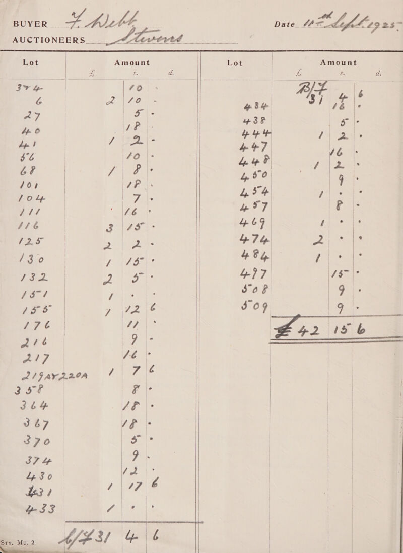  Date. 4A mag 4 ha“.  L923~             aie Bia 217 Ad : oI GAY A20A a aor | at 364 AE 67 | a eae 370 | oa 37 op Be s of | , | r\17/| 6 es3 PN | Sty. Mu, 2 Af# 3! ly. ¢    Amount        