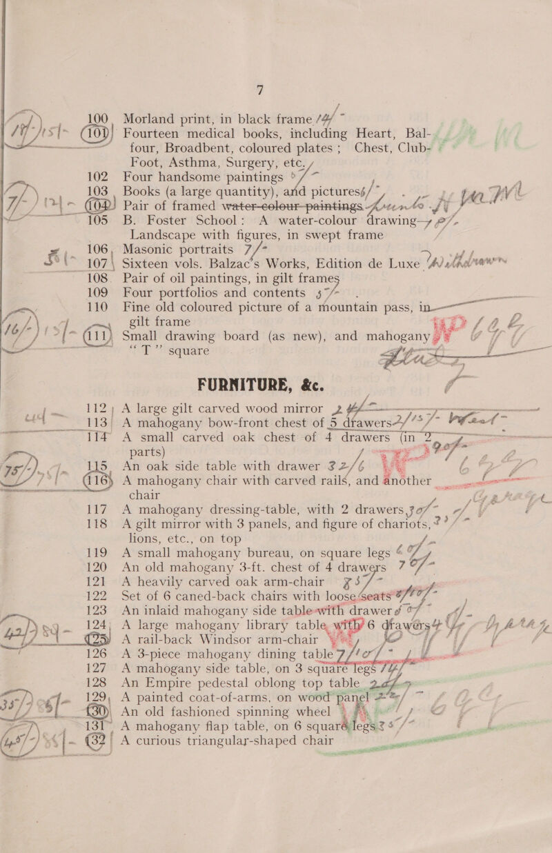 /] Morland print, in black frame /4 ~ )} Fourteen medical books, including Heart, Bal-. four, Broadbent, coloured plates; Chest, Club- » Foot, Asthma, Surgery, etc. Four handsome paintings °/ ~ 03 . Books (a large quantity), and picturess/” hae fila we Pair of framed v Miki ste dé V B. Foster School: A water-colour a ety 2 Landscape with figures, in swept frame _ Masonic portraits 7/* emer. 07 Sixteen vols. Balzac’s Works, Edition de Luxe ‘Av elacew™ _ Pair of oil paintings, in gilt frame Four portfolios and contents 3°” . te ee Fine old coloured picture of a mountain pass, ae , gilt frame tee, fa G ) Small drawing board (as new), and peer) ye i? ee IGP “Ue qiuar e  FURNITURE, &amp;. | Fs ; A large gilt carved wood mirror .2 pple 76a ome ' A mahogany bow-front chest of 5 it eewors2y z /: 13) ~ Piet is &amp; A small carved oak chest: -of 4 drawers ai oe 29 ie parts) e = p   o8/- 1, 11s, An oak side table with drawer 22/4 7 Nel ay Daage ‘s 116) A mahogany chair with carved rails, and another. poe On ome fe oy chair see JE yg hRGt 117 A mahogany dressing-table, with 2 drawers jo/- A VY Sd 118 A gilt mirror with 3 panels, and figure of char bee lions, etc., on top 119 A small mahogany bureau, on square 6a 120 An old mahogany 3-ft. chest of 4 pt Uy 121 A heavily carved oak arm-chair 122 Set of 6 caned-back chairs with rey Seats’ Oe a 4 Vh % 123 An inlaid mahogany side table-with drawer ¢ */ ~ Af - “pale. 124; A large mahogany library table, withr 6 (3? if, | py k tA 4, 9f4A rym | i a Va 42)) 3 41 _@al A rail-back Windsor arm-chair ys ee | ad / # | 126 A 3-piece mahogany dining table 3 127 A mahogany side table, on 3 square legs 7 128 An Empire pedestal oblong top table pb :     35°) é]- 129, A painted coat-of-arms, on wood pai el 2 € Fed {30), An old fashioned spinning wheel 4 Fy A (£7 TS ~ (327; A curious triangular- shaped chair en eel