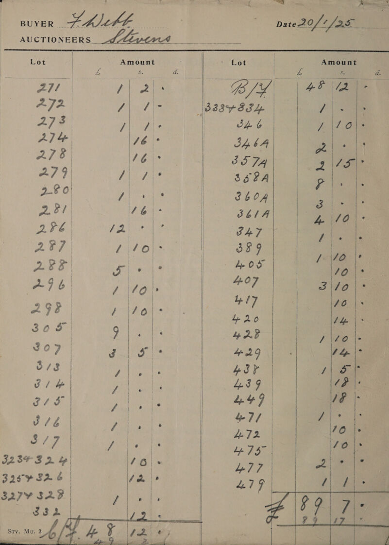      Lot Amount Lot s a. Re 271 fi $3, |. AF 12 A]? La (b338y 834 aes. 47 @ yaaa, | JL 6 y Ale 16° 34.64 cia (6): 3574 7): / | SSPA a.81 1b 361A AF ferns SAT ey i /\/0 389 2-83 ue e | @ Lr os Te ae Lyf AGS ) A \1o Mh 90.5 a are ies 428 ha ae CMO Ye, 4 29 o/3 ya phes BS 3 / he | i Neen Leas o/s | Whee 447 3/7 | Y, eae sett 32s y 326 | s/o 179 | 327¥ S27) ee ee ets de mye i} rio ee ee Se i a “sy                    