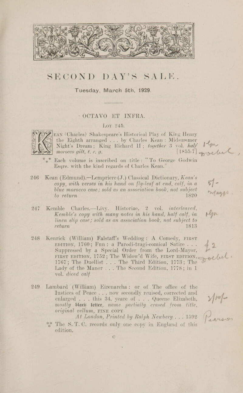      UT YY ¢ N xy | ‘) ain 5) ‘i EO ae = .y ‘3 Aag ne; ‘SN X Wy &lt;4] \\ heyy: x ans A_o\ Guy) SS) Ba Ww NY 7 ‘ &lt;e YE Fe CHES iG &lt;Q oe WN DT) ae ea. Tuesday, March dth, 1929. ~OCTAVO. ET INFRA. Lor 245. EAN (Charles) Shakespeare’s Historical Play of King Henry  the Eighth arranged ... by Charles Kean : Midsummer Night’s Dream; King Richard 11; together 3 vol. half by morocco gilt, t. e. g. [1855-7 | &lt;p idt . * c A : : 66 : : *.* Each volume is inscribed on title: “To George Godwin Esqre. with the kind regards of Charles Kean.” 246 Kean (Edmund).—Lempriere (J.) Classical Dictionary, A ean’s copy, with verses in his hand on fly-leaf at end, calf, in a 5] _ blue morocco case; sold as an association book, not subject a ee ‘to return 1820 at 4. 247 Kemble Charles—tLivy. MHistoriae, 2 vol. «interleaved, Kemble’s copy with many notes in his hand, half calf, im Pep linen slip case; sold as an association book, not subject to return 1813 248 Kenrick (William) Falstafif’s Wedding: A Comedy, First , EDITION, 1760; Fun: a Parodi-tragi-comical Satire... AY Suppressed by a Special Order from the Lord-Mayor, «&amp; FIRST EDITION, 1752; The Widow’d Wife, FIRST EDITION, — 767; The Duellist ... The Third Edition, 1773; The Lady of the Manor ... The Second Edition, 1778; in 1 vol. diced calf wtp cif A pk “pet 249 Lambard (William) Hirenarcha: or of The office of the Justices of Peace ... now secondly reuised, corrected and enlarged . . . this 34. yeare of . . . Queene Elizabeth, yfle) vostly Mac Letter, name partially erased from title, ; original vellum, FINE COPY a At London, Printed by Ralph Newbery ... 1592 = “* The 8.T.C. records only one copy in England of this edition. C