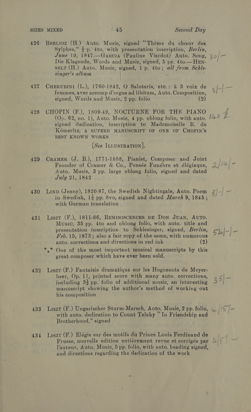 426 428 429 432 433 434 Beruioz (H.) Auto. Music, signed ““Théme du cheur des Sylphes,” 4 p. 4to, with presentation inscription, Berlin, Die Klagende, Words and Music, signed, 5 pp. 4to.—HEn- SELT (H.) Auto. Musie, signed, l p. 4to; all from Schle- singer’s album CHERUBINI (L.), 1760-1842, O Salutaris, ete.: &amp; 3 voix de femmes, avec accomp d’orgue ad libitum, Auto. Composition, signed, Words and Music, 2 pp. folio (2) CHOPIN (F.), 1809-49, NOCTURNE FOR THE PIANO signed dedication, inscription to Mademoiselle R. de Ko6meritz, A SUPERB MANUSCRIPT OF ONE OF CHOPIN’S BEST KNOWN WORKS [See ILLUSTRATION ]. CRAMER (J. B.), 1771-1858, Pianist, Composer and Joint Founder of Cramer &amp; Co., Pensée Funébre et élégiaque, Auto. Music, 3 pp. large oblong folio, signed and dated July 21, 1842 LiInD (Jenny), 1820-87, the Swedish Nightingale, Auto. Poem in Swedish, 14 pp. 8vo, signed and dated March 9, 1845; with German translation Music, 35 pp. 4to and oblong folio, with auto. title and presentation inscription to Schlesinger, signed, Berlin, eb. 15, 1873; also a fair copy of the same, with numerous auto. corrections and directions in red ink (2) great composer which have ever been sold. Liszt (F.) Fantaisie dramatique sur les Huguenots de Meyer- beer, Op. 11, printed score with many auto. corrections, including 3$ pp. folio of additional music, an interesting manuscript showing the author’s method of working out his composition Liszt (F.) Ungarischer Sturm-Marsch, Auto. Musie, 2 pp. folio, with auto. dedication to Count Teleky “In Friendship and Brotherhood,” signed Liszr (F.) Elégie sur des motifs du Prince Louis Ferdinand de Prusse, nouvelle edition entiérement revue et corrigée par auteur, Auto. Music, 5 pp. folio, with auto. heading signed, and directions regarding the dedication of the work