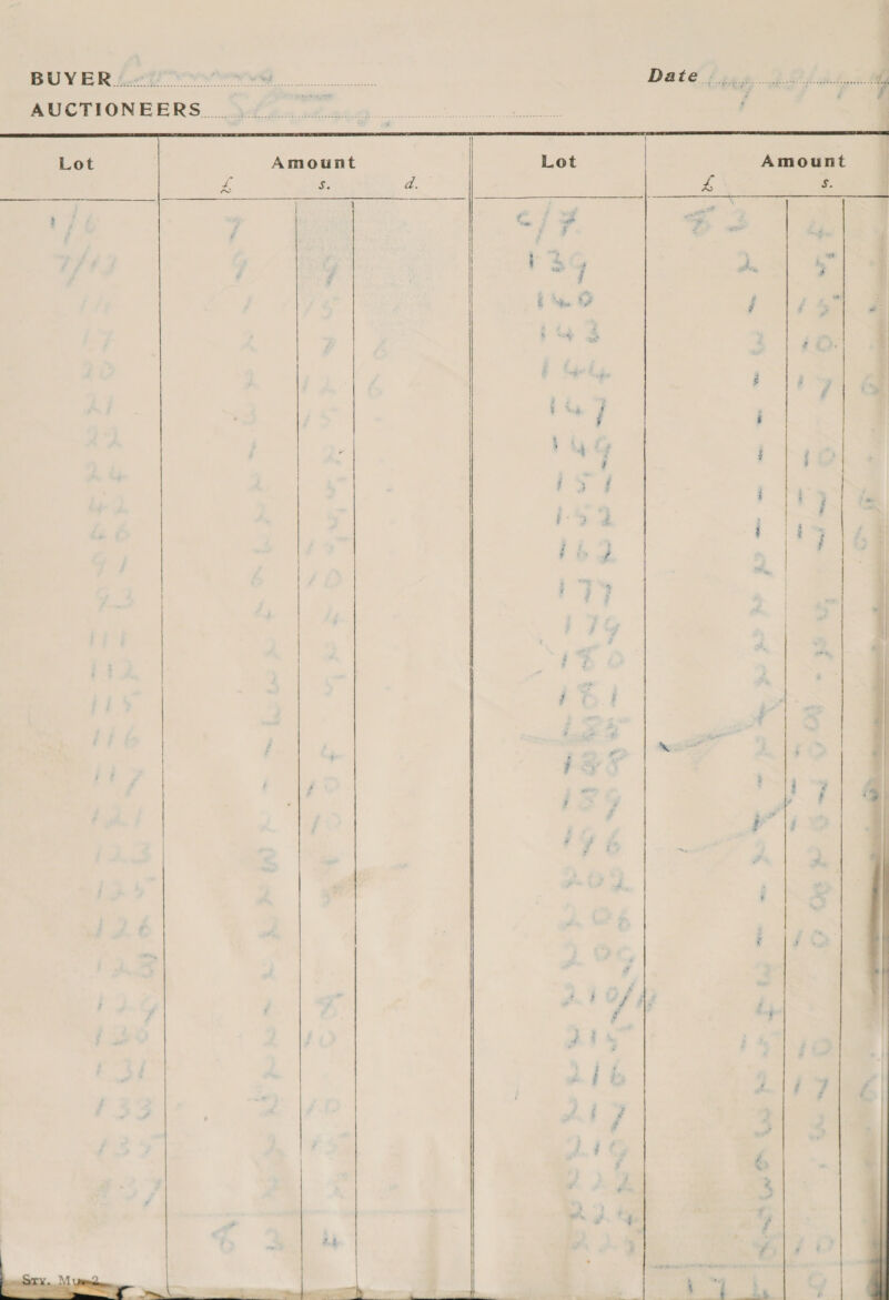 Da tf tee: fe phan AUCTIONEERS. ¥-/¢. #045... Amount * Scie, Wikies . ‘ei a ; P — rs a _ ‘ = fi re - - a wd a a 8 ni i  d. S. Amount =e  Lot oo Witggy, ne vaste ORE bn om. —  Bhan  