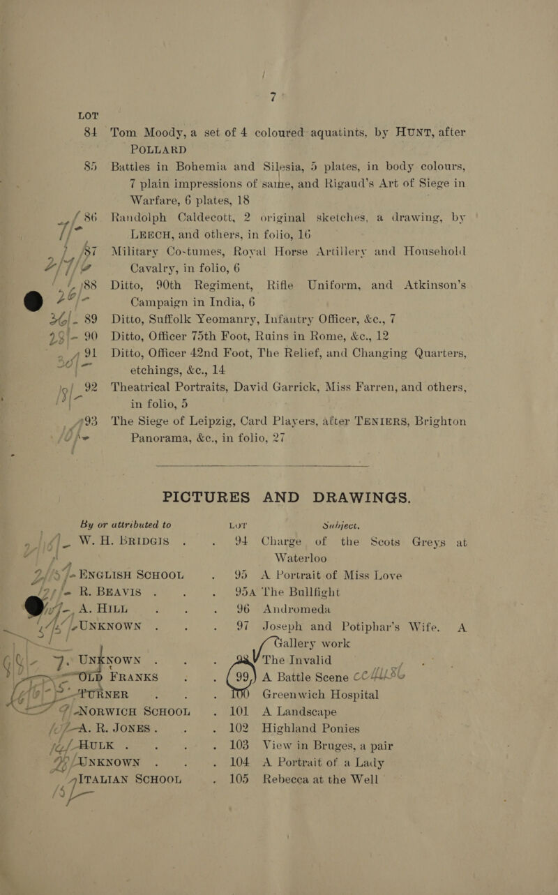 84 Tom Moody, a set of 4 coloured aquatinis, by HUNT, after POLLARD | Battles in Bohemia and Silesia, 5) plates, in body colours, 7 plain impressions of sathe, and Rigaud’s Art of Siege in Warfare, 6 plates, 18 Randolph Caldecott, 2 original LEECH, and others, in folio, 16 Military Costumes, Roval Horse Artillery Cavalry, in folio, 6 Ditto, 90th Regiment, Campaign in India, 6 Ditto, Suffolk Yeomanry, Infantry Officer, &amp;e., 7 Ditto, Officer 75th Foot, Ruins in Rome, &amp;e., 12 Ditto, Officer 42nd Foot, The Relief, and Changing Quarters, sketches, a drawing, by and Household Rifle Uniform, and Atkinson’s 5 Theatrical Portraits, David Garrick, Miss Farren, and others, The Siege of Leipzig, Card Players, after TENIERS, Brighton /{ dL ae EB) etchings, &amp;ce., 14 ; a in folio, 5 193 U je Panorama, &amp;c., in folio, 27  PICTURES AND DRAWINGS. By or attributed to LOT Subject, J+ Charge of the Scots Greys at ve. W. H. BRIDGIS Rt 2. je ENGLISH SCHOOL Zffe R. BEAVIS { Wf, A. HILL Ae UNKNOWN 5 fp jr Gi 7: Unt NOWN Tea “OLD FRANKS g\~ 2: _PURNER 7 NORWICH Bom OOT. (Uf. R. JONES . (7, {| ALU LK (ef 1; /UNKNOWN _ 4ITALIAN SCHOOL     aa A Waterloo 95 <A Portrait of Miss Love 95A The Bullfight 96 Andromeda 97 Joseph and Potiphar’s Wife. Voges work The Invalid sa 99) A Battle Scene CCUM Greenwich Hospital 101 A Landscape 102. Highland Ponies 103 View in Bruges, a pair 104 A Portrait of a Lady 105 Rebecca at the Well
