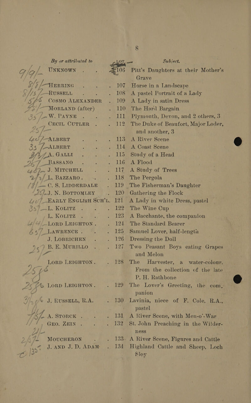 By or attributed to Gi | /_. UsKnown a/e-f/ 3/4 /- HERRING 107 ¢ Iys Jeo RUSSELG 108 ($7 COSMO ALEXANDER 109 SS ~~ MORLAND (after) 110 347. W. PAYNE 111 Me , CECIL CUTLER 112 fed /-ALBERT 113 33 /--ALBERT 114 Ht LA. GALLI aK Rs’ 26 7_BASssano 116 tzdj-~ J. MITCHELL 117 2/2/ lL. BAZZARO. 118 (¢/. ©. 8. LIDDERDALE | 119 4299.3. N. BOTTOMLEY 120 Zi /_-KARLY ENGLISH SCH’L. 121 $57.—L. Konitz 122 L. KOLITZ ize Lt) / LORD LEIGHTON . 124 4 4°/_ LAWRENCE . 125 J. LOBRICHEN 126 %-°) B. E. MURILLO 12% eo ? | LORD LEIGHTON . 128 L5 (4 ZS (/&amp; LoRD LEIGHTON. 129 Oyo J. RUSSELL, R.A. 130 ULA ; FT 5 f- A. STORCK ape) f, Gro. ZEIN 132 4} al 2 {,fe MOUCHERON 33 * J. AND J.D, ADAM 134 Subject. Grave Horse in a Landscape A pastel Portrait of a Lady A Lady in satin Dress The Hard Bargain Plymouth, Devon, and 2 others, 3 The Duke of Beaufort, Major Loder, and another, 3 A River Scene A Coast Scene Study of a Head A Flood A Study of Trees The Pergola Gathering the Flock A Lady in white Dress, pastel The Wine Cup A Bacchante, the companion The Standard Bearer Samuel Lover, half-lengtn Dressing the Doll Two Peasant Boys eating Grapes and Melon The Harvester, a From the collection of the late P. H. Rathbone The Lover’s Greeting, the com_ water-colour. panion Lavinia, niece of F. Cole, R.A., pastel A River Scene, with Men-o’-War St. John Preaching in the Wilder- ness A River Scene, Figures and Cattle Highland Cattle and Sheep, Loch Sloy