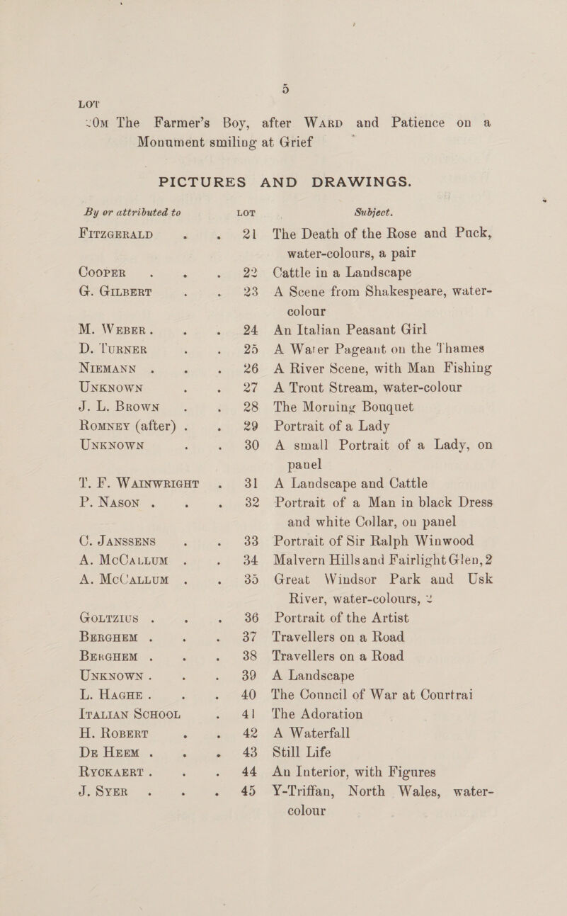 LOT “Om The oO By or attributed to FItzGERALD i CooPER G. GILBERT M. WesBer. D. TURNER NIEMANN UNKNOWN J. L. Brown Romney (after) . UNKNOWN T. EF. WAINWRIGHT P. Nason . C. JANSSENS A. McCa.Litum A. McUaLLum GoLTzIus BERGHEM . BEkGHEM . UNKNOWN . L. HacHe . ITALIAN SCHOOL H. Roper Dre HEEem . RYCKAERT . J. SYER LOT 21 Subject. The Death of the Rose and Puck, water-colours, a pair Cattle in a Landscape A Scene from Shakespeare, water- colour An Italian Peasant Girl A Water Pageant on the Thames A River Scene, with Man Fishing A Trout Stream, water-colour The Morning Bouquet Portrait of a Lady A small Portrait of a Lady, on panel A Landscape and Cattle Portrait of a Man in black Dress and white Collar, on panel Portrait of Sir Ralph Winwood Malvern Hillsand Fairlight Glen, 2 Great Windsor Park and Usk River, water-colours, 2 Portrait of the Artist Travellers on a Road Travellers on a Road A Landscape The Council of War at Courtrai The Adoration A Waterfall Still Life An Interior, with Figures Y-Triffan, North Wales, water- colour