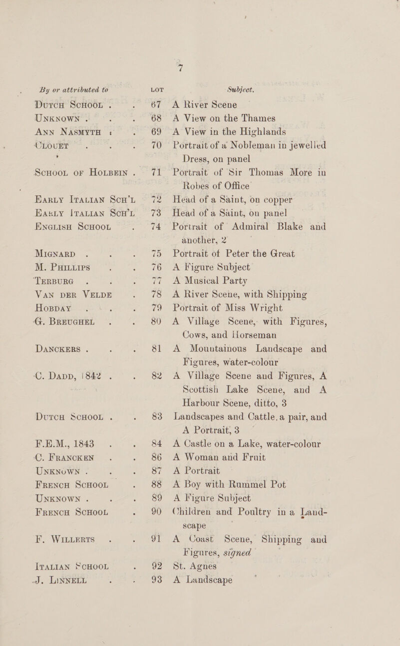DurcuH ScHoon . UNKNOWN . Ann NASMYTH : CLOUET ee ¥ EARLY ITALIAN ScH’L Basry |rauian Scw’h ENGLISH SCHOOL MiIGgNARD M. PHrIuirs “TERBURG VAN DER VELDE HoBpay J. BREUGHEL DANCKERS . . Dapp, | 842 DutrcH SCHOOL . F.E.M., 1843 C. FRANCKEN UNKNOWN . FRreNcH ScHooL — UNKNOWN . FRENCH SCHOOL EF. WILLERTS ITALIAN SCHOOL J. LINNELL 82 83 84 86 87 88 89 90 91 92 93 A River Scene A View in the Highlands Portrait of a Nobleman in jewelled Dress, on panel Portrait of Sir Thomas More in Robes of Office’ Head of a Saint, on copper another, 2 Portrait of Peter the Great A Figure Subject A Musical Party A River Scene, with Shipping Portrait of Miss Wright A Village Scene, with Figures, Cows, and Horseman A Mountainous Landscape and Figures, water-colour A Village Scene and Figures, A Scottish Lake Scene, and A Harbour Scene, ditto, 3 Landscapes and Cattle, a pair, and A Portrait, 3 A Castle on a Lake, water-colour A Woman and Fruit A Portrait A Boy with Rummel Pot A Figure Subject Children and Poultry in a Land- scape A Coast Scene, Shipping and Figures, signed St. Agnes A Landscape