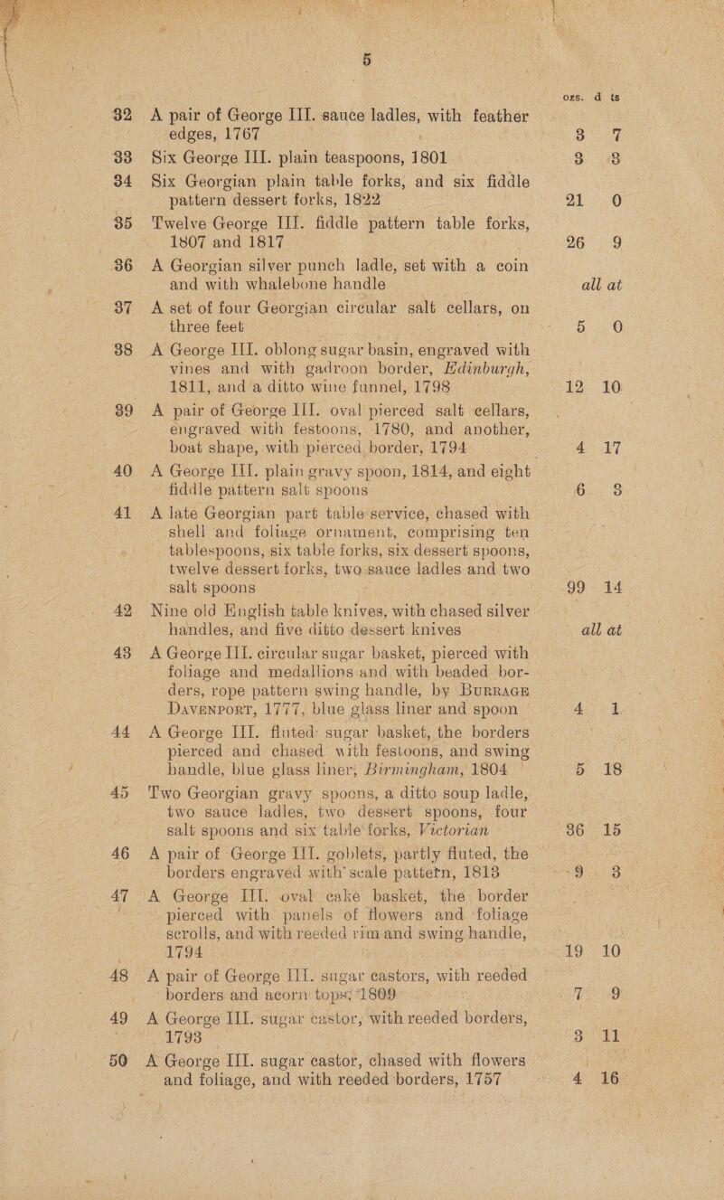  33 34 86 87 38 40 4] 42 43 AA 45 46 47 48 50 A pair of George III. sauce edion with feather edges, 1767 : Six George III. plain teaspoons, 1801 Six Georgian plain table forks, and six fiddle pattern dessert forks, 1822 Twelve George Ill. fiddle pattern table forks, 1807 and 1817 A Georgian silver punch ladle, set with a coin and with whalebone handle A set of four Georgian circular salt cellars, on three feet } : A George TIL. oblong sugar basin, engraved with vines and with gadroon border, Hdinburgh, 1811, anda ditto wine funnel, 1798. A pair of George III, oval pierced salt cellars, engraved with festoons, 1780, and another, boat shape, with pierced border, 1794 fiddle pattern salt spoons A late Georgian part table service, chased with shell and foliage ornament, comprising ten _ tablespoons, six table forks, six dessert spoons, twelve dessert forks, two sauce ladles and two sali spoons Nine old English table knives, with chased Nite handles, and five ditto dessert knives foliage and medallions and with beaded bor- Davenport, 1777, blue glass liner and spoon | A George III. fluted: sugar basket, the borders handle, blue glass liner, Birmingham; 1804 salt spoons and six table forks, Victorian A pair of George II]. goblets, partly fluted, the borders engraved with’ seale pattetn, 1813 — pierced with panels of flowers and. ‘foliage scrolls, and with reeded rim and swing handle, 1794 | borders and acorn tops 1809 1793 and foliage, and with reeded borders, 1757 4 ozs. d ts Bk Bo as A ee 0) 26> 239 all at BO Pe RO) LAT 6° 8 99 14 . all at 4 --], , 5 18 Ye60 2o 9. 8 19 10 rae) Fesea eit ia