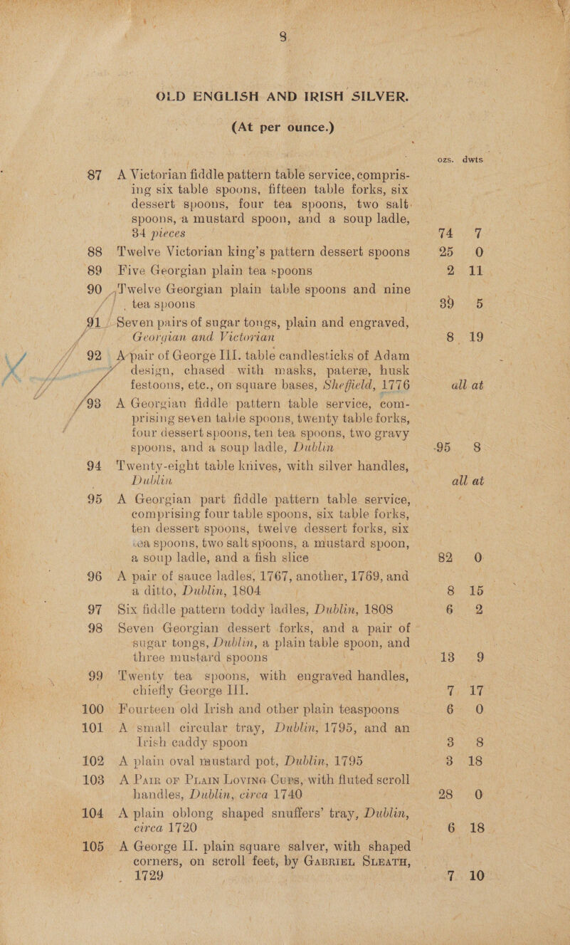  Ot 88 89 Ju VES 94 95 96 97 98 99 101 102 108 N04 EO. OLD ENGLISH AND IRISH SILVER. (At per ounce.) A Victorian fiddle pattern table service, compris- ing six table spoons, fifteen table forks, six 34 pieces Twelve Victorian king’s pattern dessert bnones Five Georgian plain tea spoons _ tea spoons eae pairs of sugar tongs, plain and Ae Georgian and Victorian design, chased with masks, patere, husk A Georgian fiddle pattern table service, com- prising seven table spoons, twenty table forks, four dessert spoons, ten tea spoons, two gravy spoons, and a soup ladle, Dublon Twenty-eight table knives, with silver handles, comprising four table spoons, six table forks, ten dessert spoons, twelve dessert forks, six .ea spoons, two salt spoons, a mustard spoon, a soup ladle, and a fish slice | A pair of sauce ladles, 1767, another, 1769, and a ditto, Dublin, 1804. . Six fiddle pattern toddy ladles, Dublin, 1808 Seven Georgian dessert forks, and a pair of sugar tongs, Dublin, a plain table spoon, and three mustard spoons Twenty tea spoons, with engraved handles, chiefly George III. Fourteen old Irish and other plain teaspoons A plain oval naustard pot, Dublin, 1795 A Pare or Puan Lovine. Cups, with fluted BCEON handles, Dublin, circa 1740 “A plain oblong shaped snufters’ tray, Dublin, —ewrca 1720 corners, on scroll feet, by ee SLEATH, 1729 . 15 fe ee BD LS Oe 2 Tk. BG: ay 8 19 3. 82 0: ns 6 2, 1359 agai bs 6 O 3.18 28 0 6 18. 7 10 i 