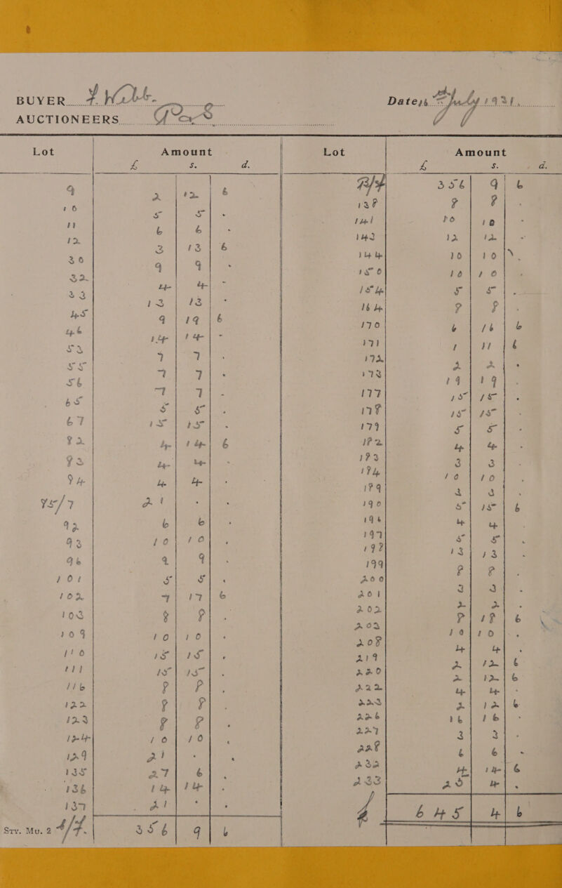  Lot 4s 33 ee é7 YS/ 7  Amount 4 Ss. A 2. ae Ss b &amp; 3 1s q 4 EE ep he, Lore 4114 pie | Ie 4 7 i 7 eed Faye 2 i is) os by | 0 op be | Le 4 a ae . 6 10 , te q q oe e 4 BS Bie fon ipo LE HERS IW} 237  : 7 - Oo FH SO 29  Lot   1s 0 Le 1S Lp o 1b be ay 170 b ore l 172. i728 4 | 177 (on whe is” ‘79 oa AP 2. OB IP3 3 1h ia. | 1% q a 190 aS 1qb bis 197 4° 69? re! 199 Re er aol 3 202 ae doF Me 234 xraO0 . ,am ig aan 3. Awe be 2} mc nat: t af. a = |: + oy   ~ ~~ ts FER oY EPP ETRY PEGE ~ 3 a Fs d “* 