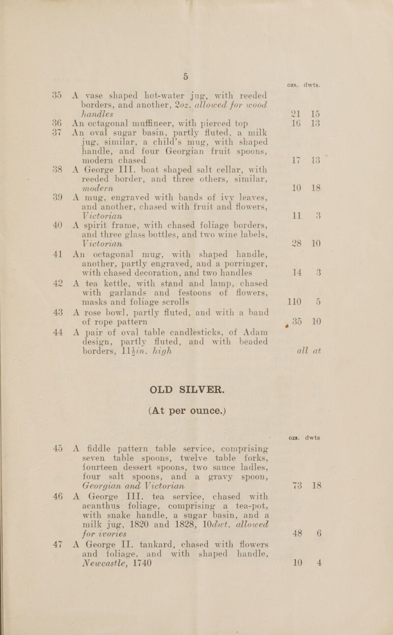  30 &lt;A vase shaped hot-water jug, with reeded borders, and another, 20z. allowed for wood handles 36 An octagonal muffineer, with pierced top 37 An oval sugar basin, partly fluted, a milk jug, similar, a child’s mug, with shaped handle, and four Georgian fruit spoons, 38 &lt;A George III. boat shaped salt cellar, with modern 39 A mug, engraved with bands of ivy leaves, and another, chased with fruit and flowers, Victorian 40 &lt;A spirit frame, with chased foliage borders, and three glass bottles, and two wine labels, Victorian 41 An octagonal mug, with shaped handle, another, partly engraved, and a porringer, with chased decoration, and two handles 42 &lt;A tea kettle, with stand and lamp, chased with garlands and festoons of flowers, masks and foliage scrolls 43 &lt;A rose bowl, partly fluted, and with a band of rope pattern 44 &lt;A pair of oval table candlesticks, of Adam design, partly fluted, and with beaded borders, ll3in. high OLD SILVER. 45 &lt;A fiddle pattern table service, comprising seven table spoons, twelve table forks, fourteen dessert spoons, two sauce ladles, four salt spoons, and a gravy spoon, Georgian and Victorian 46 &lt;A George III. tea service, chased with acanthus foliage, comprising a_ tea-pot, with snake handle, a sugar basin, and a milk jug, 1820 and 1828, 10dwt. allowed for wores 47 &lt;A George II. tankard, chased with flowers and foliage, and with shaped handle, Newcastle, 1740 ozs. dwts. Ai bo 16 13 10 18 i 8 eens. on oO i. 3 L110 8 go alo all at ozs. dwts 73 18 48 6 lor 4