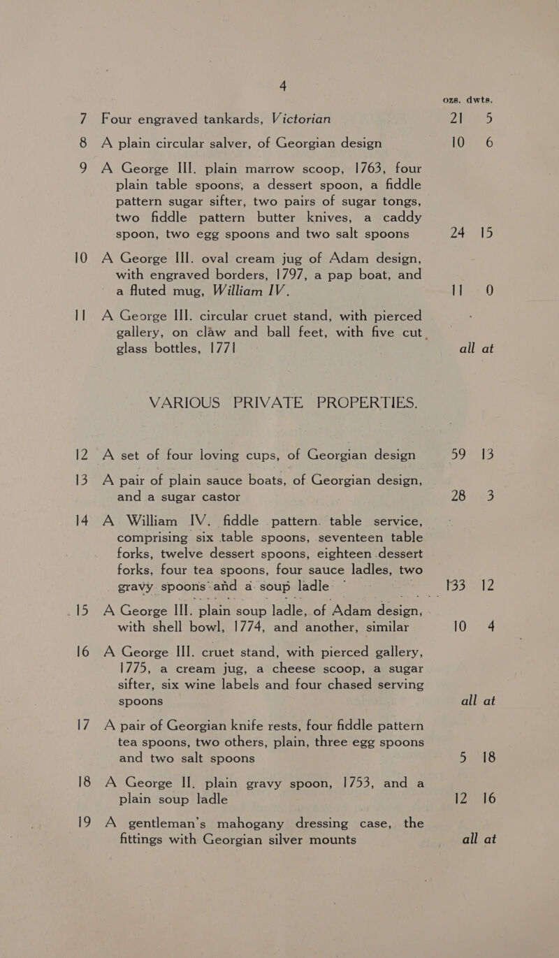 Four engraved tankards, Victorian A plain circular salver, of Georgian design A George III. plain marrow scoop, 1763, four plain table spoons, a dessert spoon, a fiddle pattern sugar sifter, two pairs of sugar tongs, two fiddle pattern butter knives, a caddy spoon, two egg spoons and two salt spoons A George III. oval cream jug of Adam design, with engraved borders, 1797, a pap boat, and a fluted mug, William IV. A George III. circular cruet stand, with pierced glass bottles, 1771 VARIOUS PRIVATE PROPERTIES. A pair of plain sauce boats, of Georgian design, and a sugar castor comprising six table spoons, seventeen table forks, twelve dessert spoons, eighteen .dessert forks, four tea spoons, four sauce ladles, two gravy spoons’ sand: a soup ladle with shell bowl, 1774, and another, similar A George III. cruet stand, with pierced gallery, 1775, a cream jug, a cheese scoop, a sugar sifter, six wine labels and four chased serving spoons A pair of Georgian knife rests, four fiddle pattern tea spoons, two others, plain, three egg spoons and two salt spoons A George II. plain gravy spoon, plain soup ladle 1753, ‘and a the A gentleman’s mahogany dressing case, fittings with Georgian silver mounts ozs. dwta. PANES Nas) [0= 6 24 15 L150 all at 59 13 20° €3 pigcenl2 10 4 all at 5 18 125,16 all at