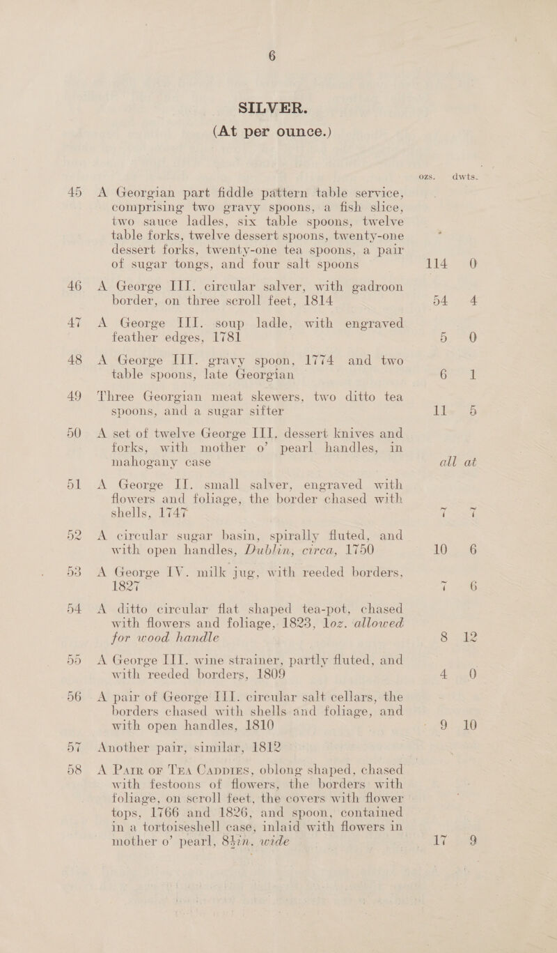 46 48 49 50 SILVER. (At per ounce.) A Georgian part fiddle pattern table service, comprising two gravy spoons, a fish slice, two sauce ladles, six table spoons, twelve table forks, twelve dessert spoons, twenty-one dessert forks, twenty-one tea spoons, a pair of sugar tongs, and four salt spoons A George III. circular salver, with gadroon border, on three scroll feet, 1814 A George III. soup ladle, with engraved feather edges, 1781 A George III. gravy spoon, 1774 and two table spoons, late Georgian Three Georgian meat skewers, two ditto tea spoons, and a sugar sifter A set of twelve George III. dessert knives and forks, with mother o’ pearl handles, in mahogany case A George II. small salver, engraved with flowers and foliage, the border chased with shells, 1747 A circular sugar basin, spually Muted, sand with open handles, Dublin, circa, 1750 A George IV. milk jug, with reeded borders, 1827 A ditto circular flat shaped tea-pot, chased with flowers and foliage, 1823, loz. ‘allowed for wood. handle A George LII. wine strainer, partly fluted, and with reeded borders, 1809 A pair of George ILI. circular salt cellars, the borders chased with shells and foliage, and with open handles, 1810 Another pair; similar, 1812 A Parr or TEA CappiEs, blew shaped, ae with festoons of flowers, the borders: with folaage, on scroll feet, the covers with flower tops, 1766 and 1826, and spoon, contained mother o’ pearl, 842n. wide dwts. 114 () 54 sre by 30 Ga lie 5 all at A eee 10. «66 t:-6 Se ee 9 10 LT 29