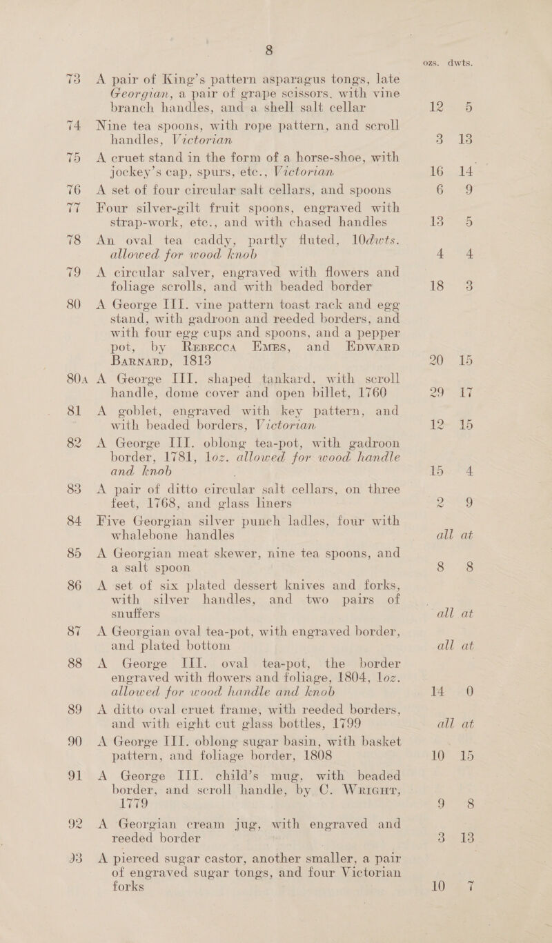 oe 8 A pair of King’s pattern asparagus tongs, late Georgian, a pair of grape scissors, with vine branch handles, and a shell salt cellar Nine tea spoons, with rope pattern, and scroll handles, Victorian jockey’s cap, spurs, ete., Victorian A set of four circular salt cellars, and spoons Four silver-gilt fruit spoons, engraved with strap-work, ete., and with chased handles An oval tea caddy, partly fluted, 10dwts. allowed. for wood knob A circular salver, engraved with flowers and foliage scrolls, and with beaded border A George III. vine pattern toast rack and egg stand, with gadroon and reeded borders, and with four ege cups and spoons, and a pepper pot, by Rerspecca Ewes, and Epwarp Barnarp, 1815 A George III. shaped tankard, with scroll handle, dome cover and open billet, 1760 A Sailer engraved with key pattern, and with beaded borders, Victorian. A George III. oblong tea-pot, with gadroon border, 173i, doz, allowed for wood handle and knob feet, 1768, and elass liners Five Georgian silver punch ladles, four with whalebone handles A Georgian meat skewer, nine tea spoons, and a salt spoon A set of six plated dessert knives and forks, with silver handles, and .two pairs of snulfers A Georgian oval tea-pot, with engraved border, and plated bottom A George III. oval tea-pot, the border engraved with flowers and foliage, 1804, loz. allowed for wood handle and knob A ditto oval cruet frame, with reeded borders, and with eight cut glass bottles, 1799 A George III. oblong sugar basin, with basket pattern, and foliage border, 1808 A George III. child’s mug, with beaded border, and scroll handle, by C. Wricurt, 1779 A Georgian cream jug, with engraved and reeded border | A pierced sugar castor, another smaller, a pair of engraved sugar tongs, and four Victorian forks ozs. dwts 12 35 3. ies 16.14 6. 29 13° 5 Le 1S Fs 20. 15 2 ey 12= 45 fo 4 a all at 8 38 CREME OU Gh fic eres, be ae LOY 283 OF ne